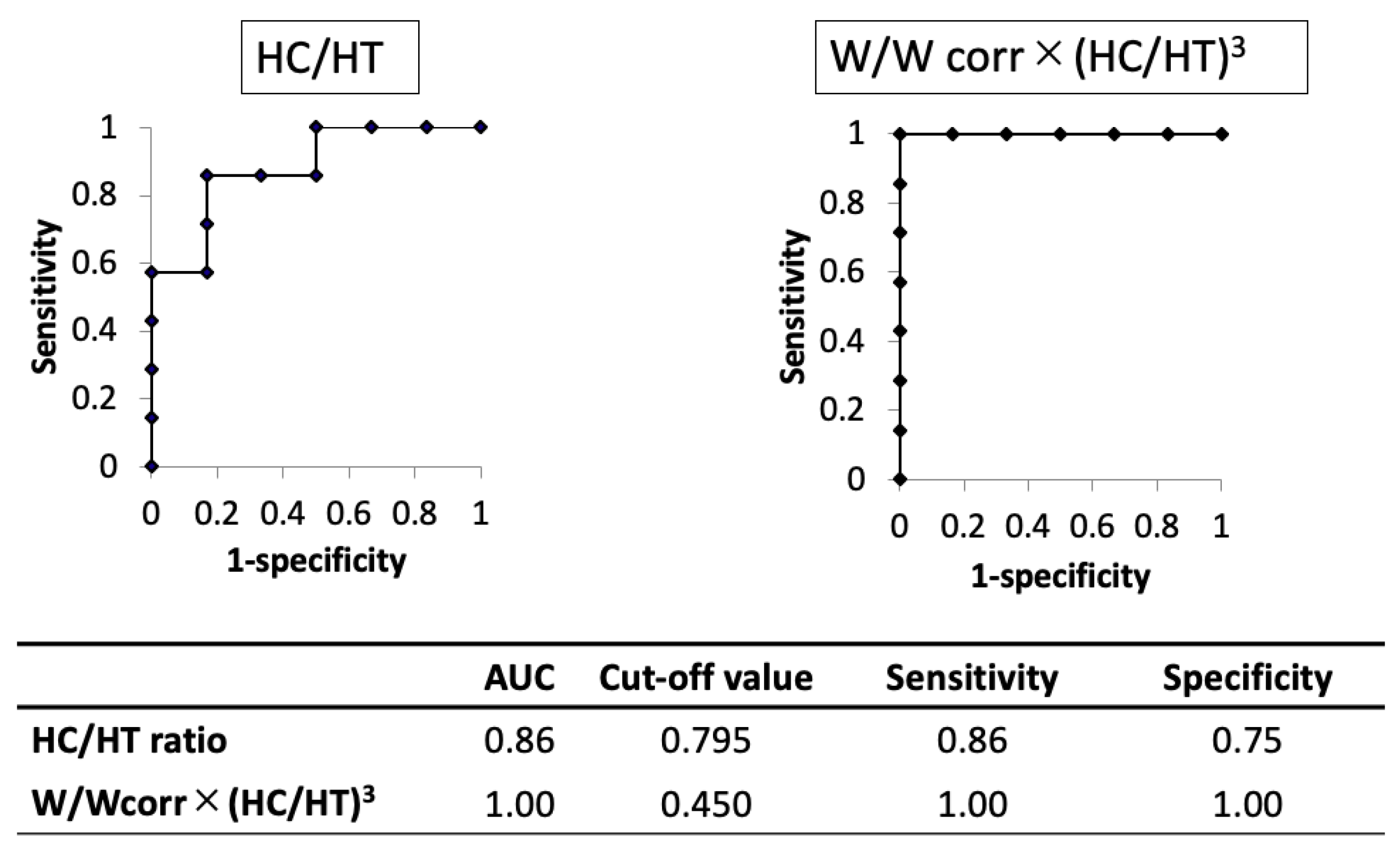 Children 08 00331 g003 Children 08 00331 g003