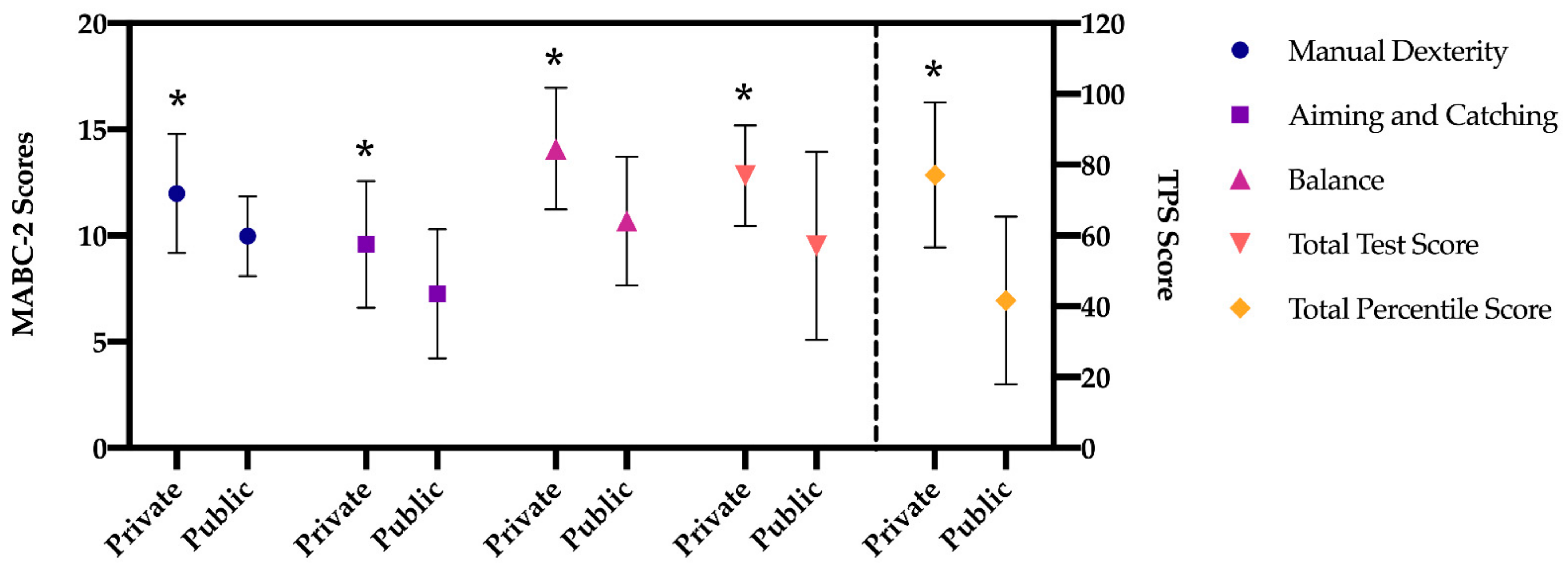Children 08 00340 g001 Children 08 00340 g001