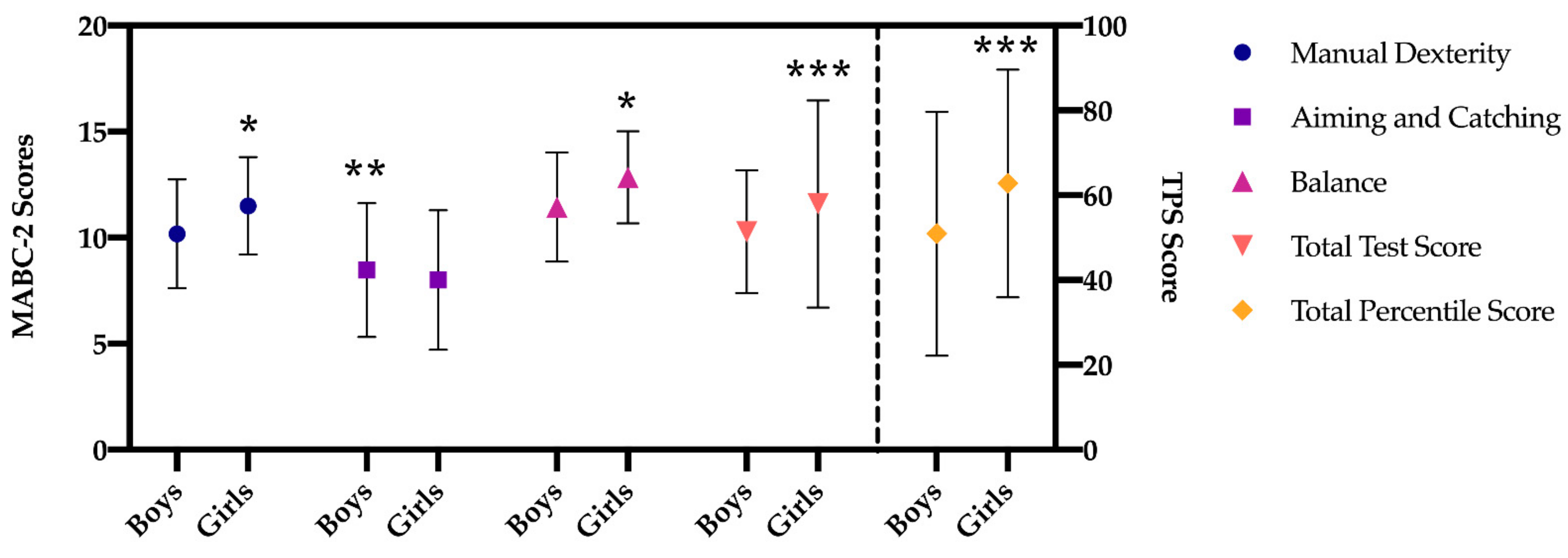 Children 08 00340 g002 Children 08 00340 g002