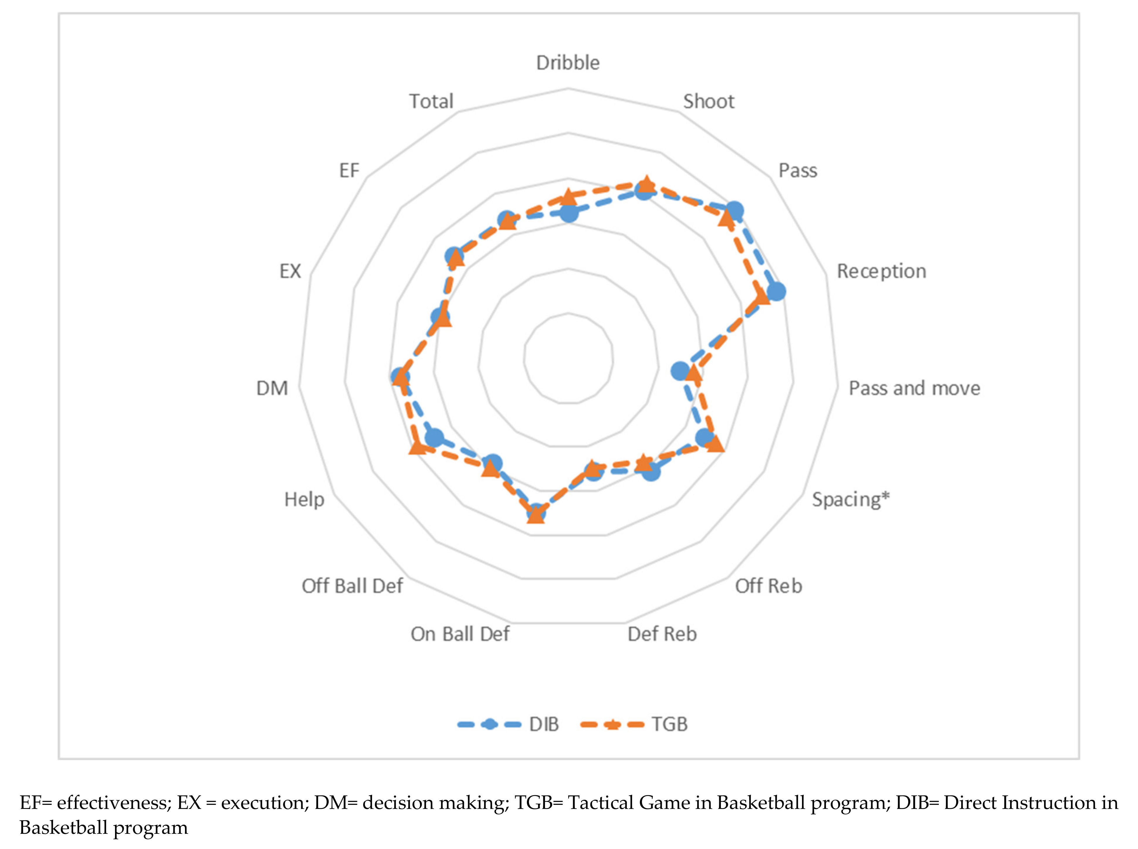 Systematic review of declarative tactical knowledge evaluation tools based  on game-play scenarios in soccer