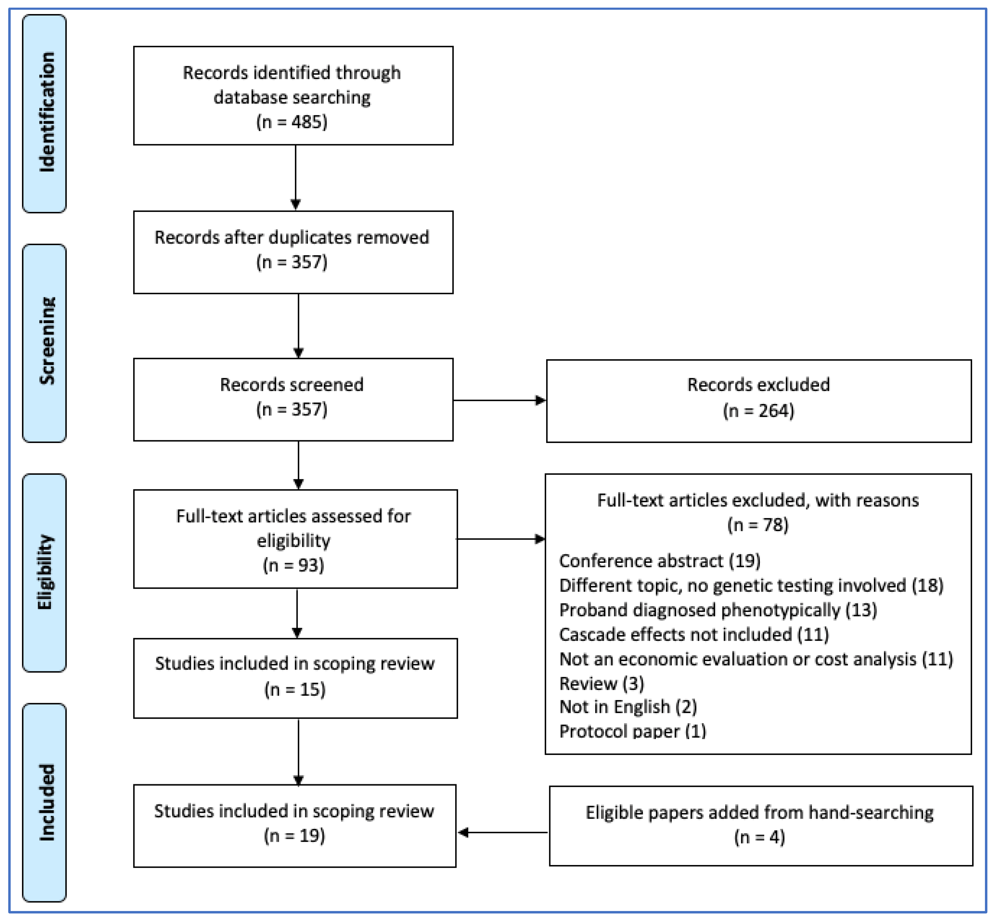Children 08 00346 g001 Children 08 00346 g001