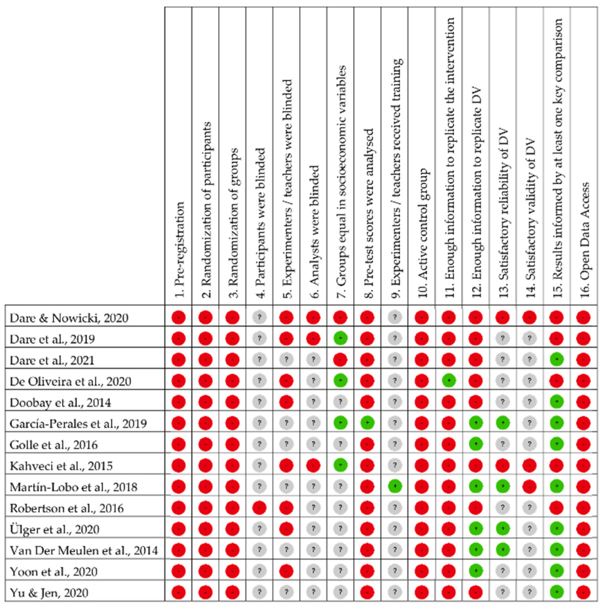 Children 08 00365 g002 Children 08 00365 g002