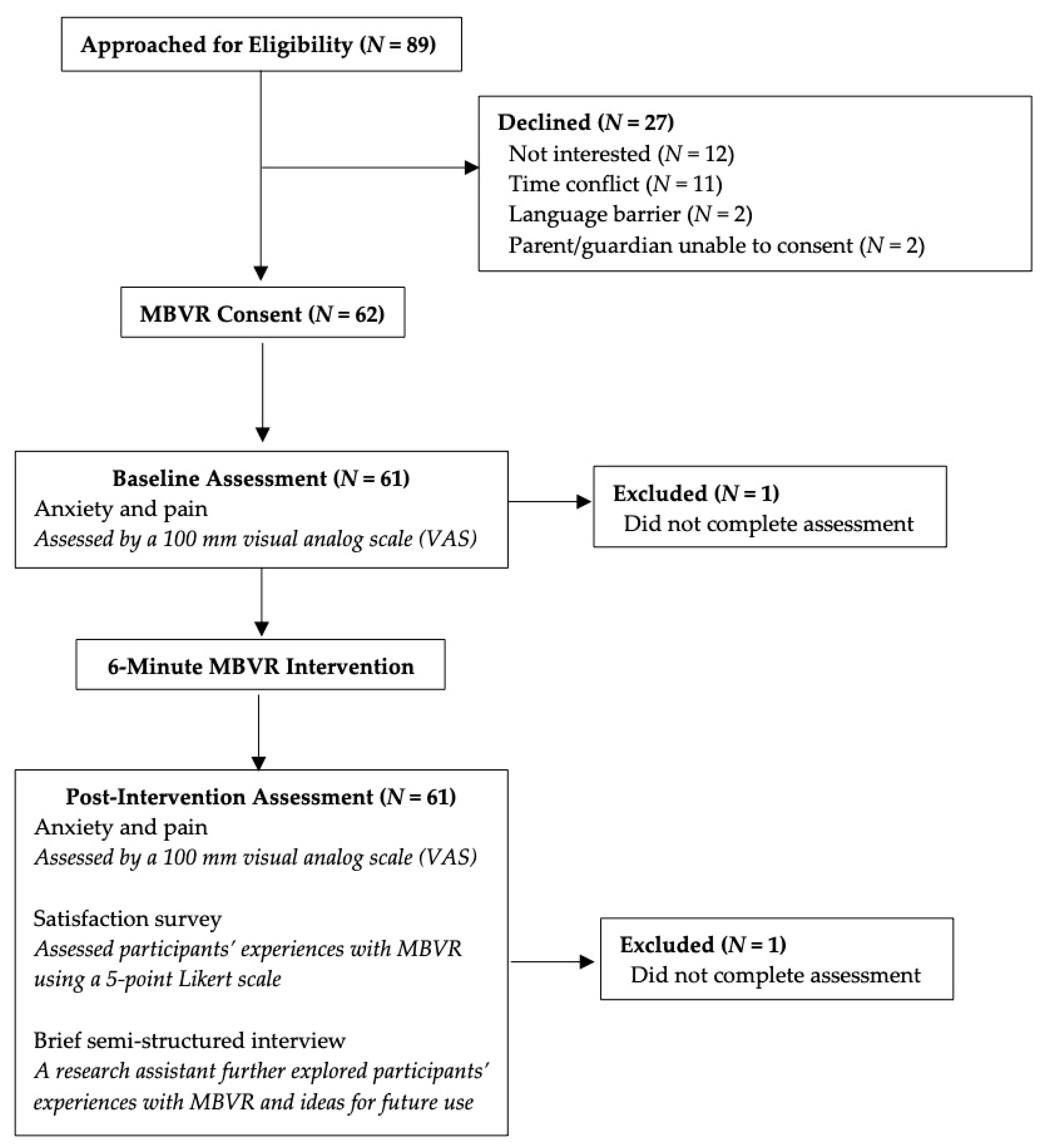 Children Free Full-Text Mindfulness-Based Virtual Reality Intervention for Children and Young Adults with Inflammatory Bowel Disease A Pilot Feasibility and Acceptability Study photo