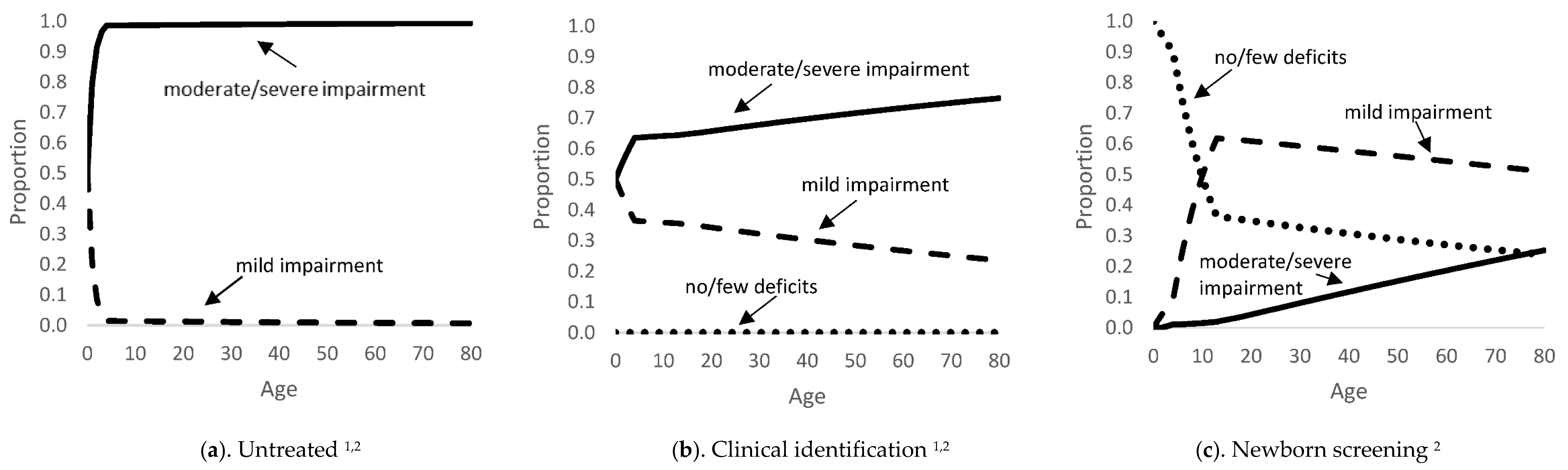 Children 08 00381 g002