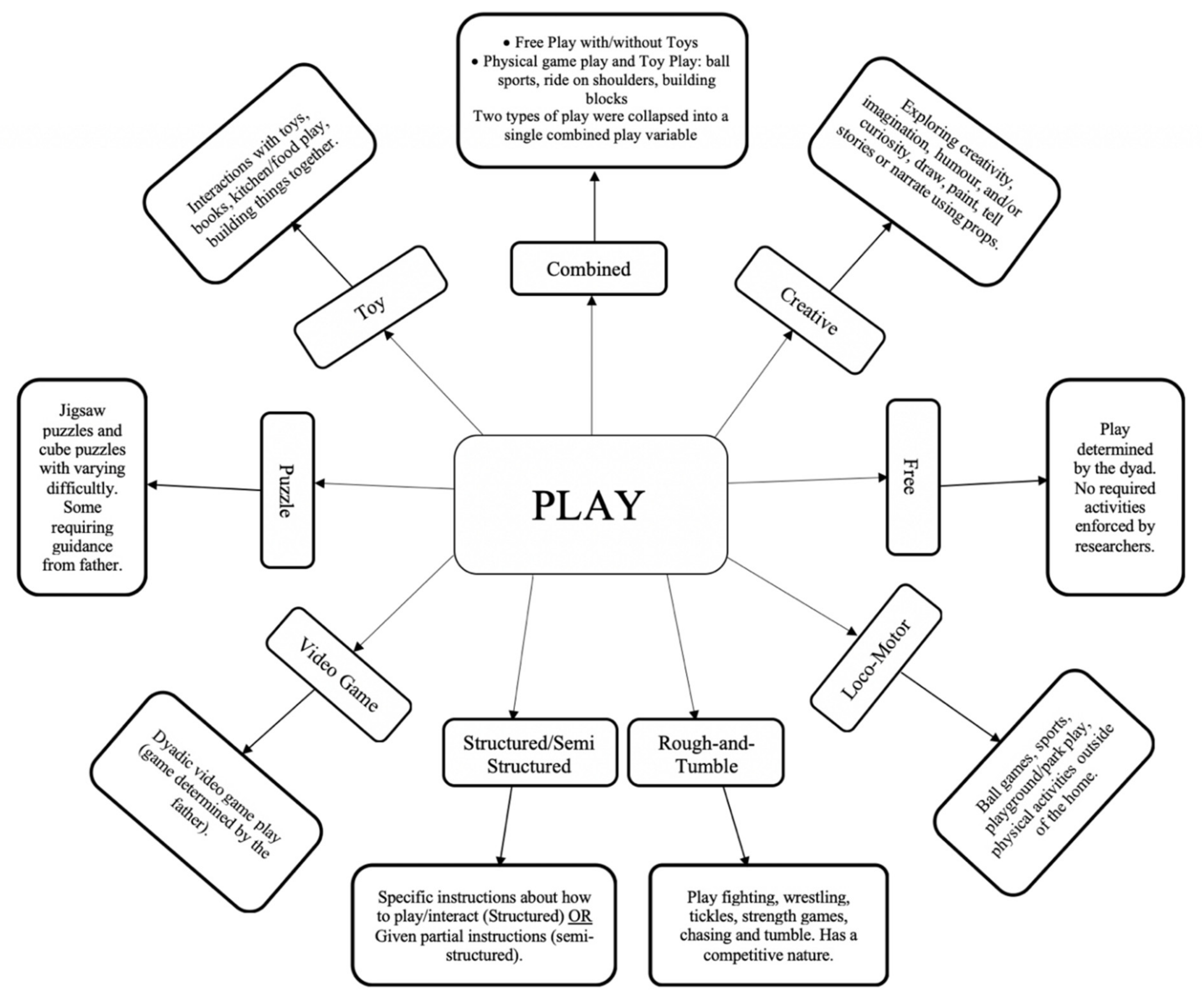 Children 08 00389 g002