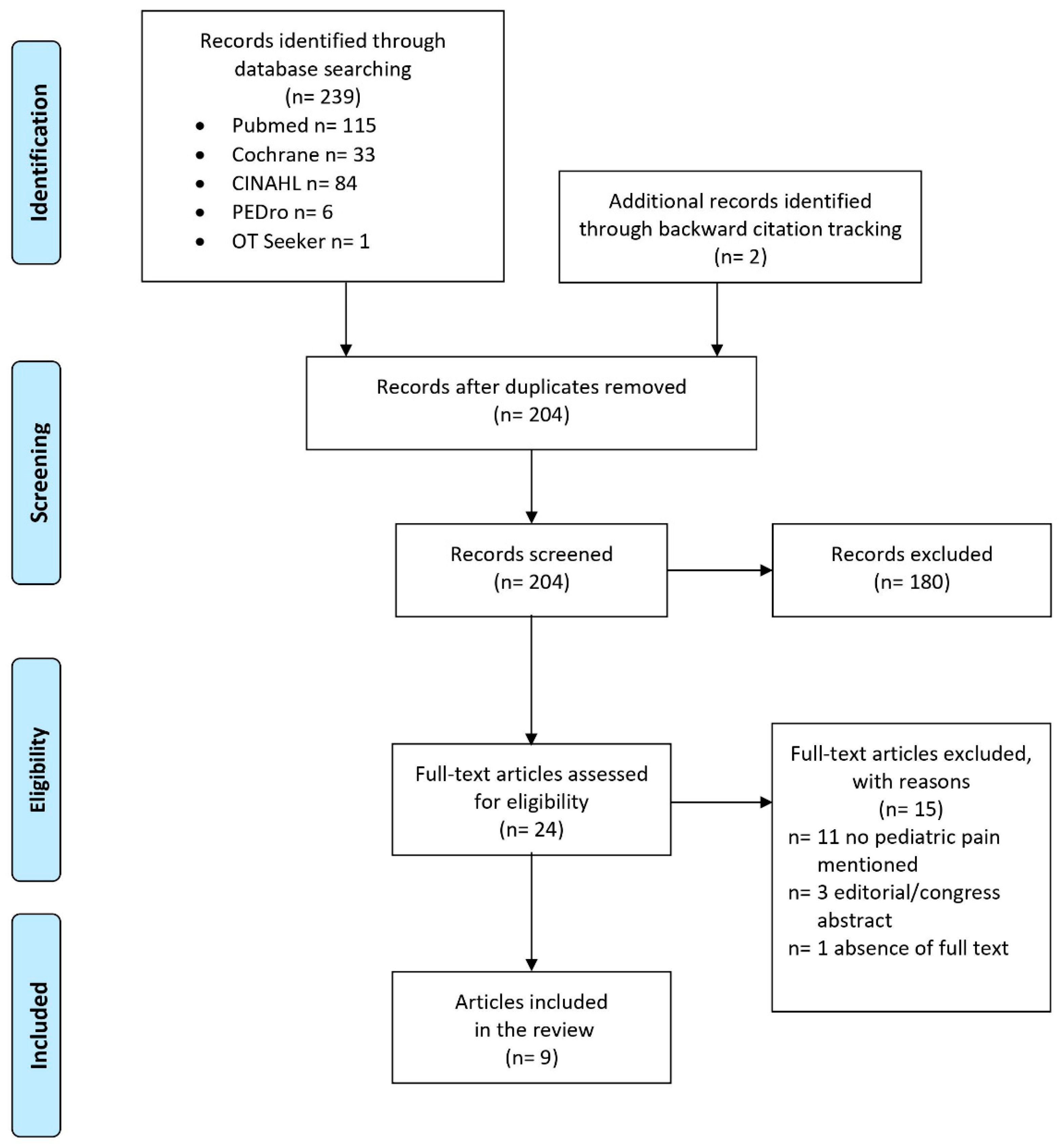 Children 08 00390 g002 Children 08 00390 g002