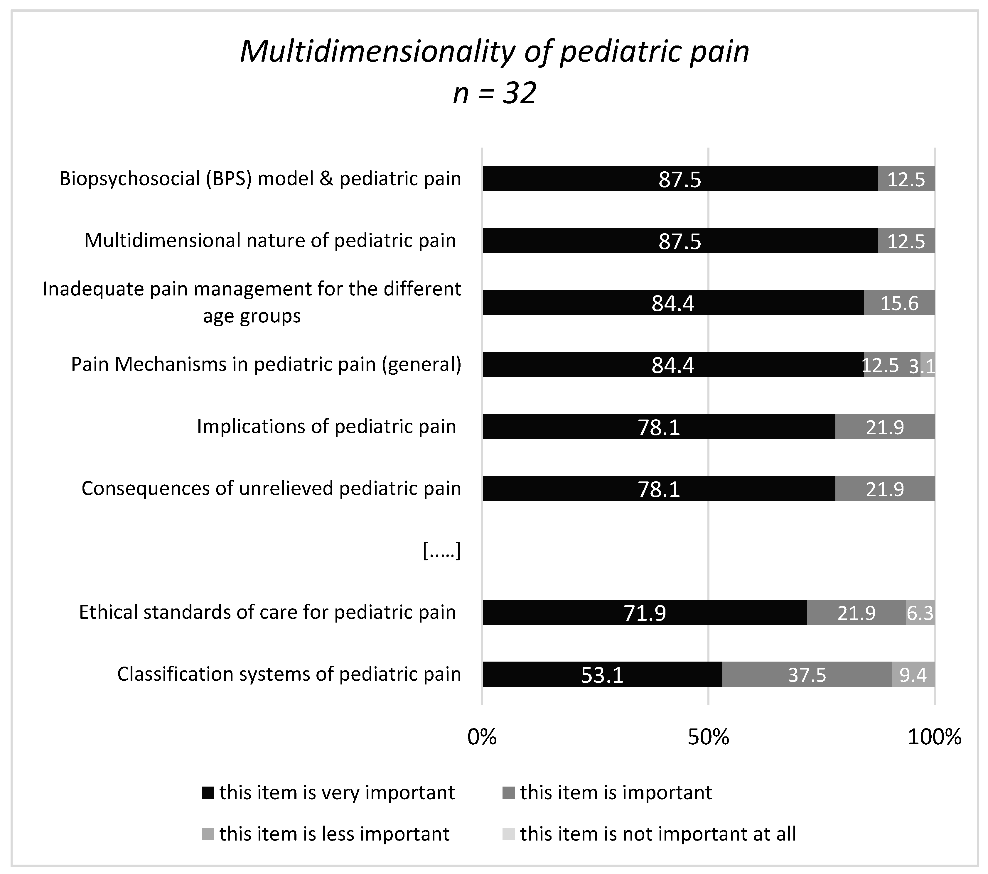 Children 08 00390 g003 Children 08 00390 g003