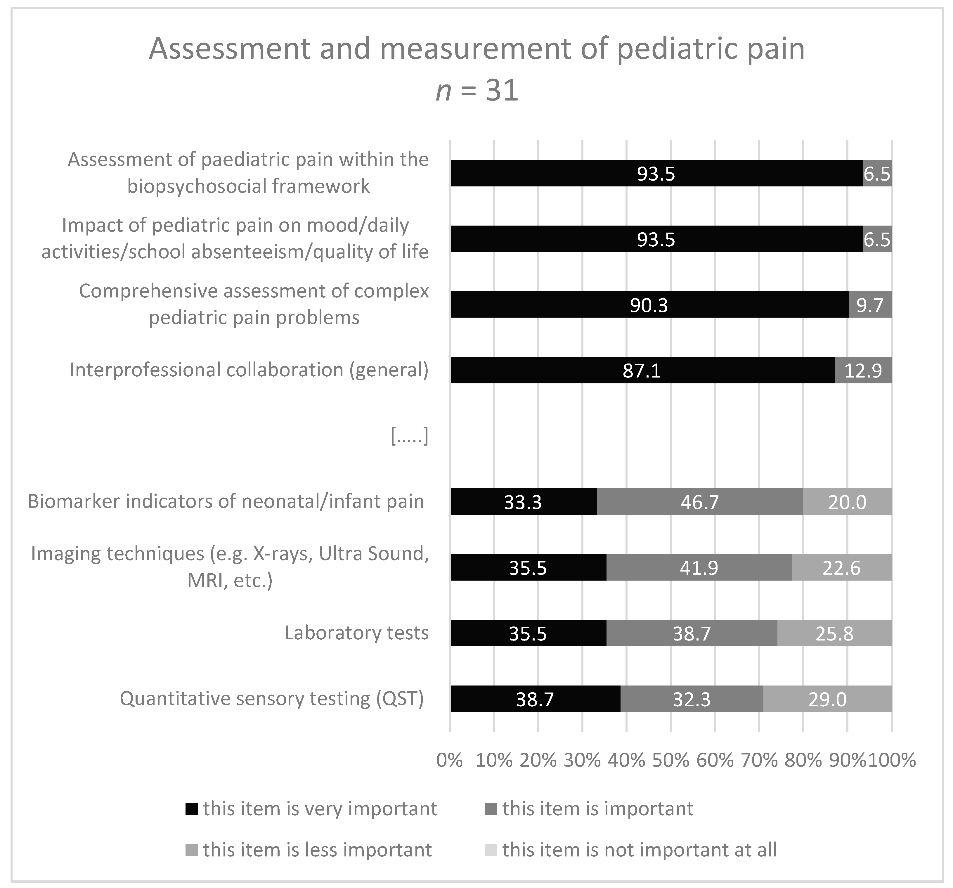 Children 08 00390 g004 Children 08 00390 g004