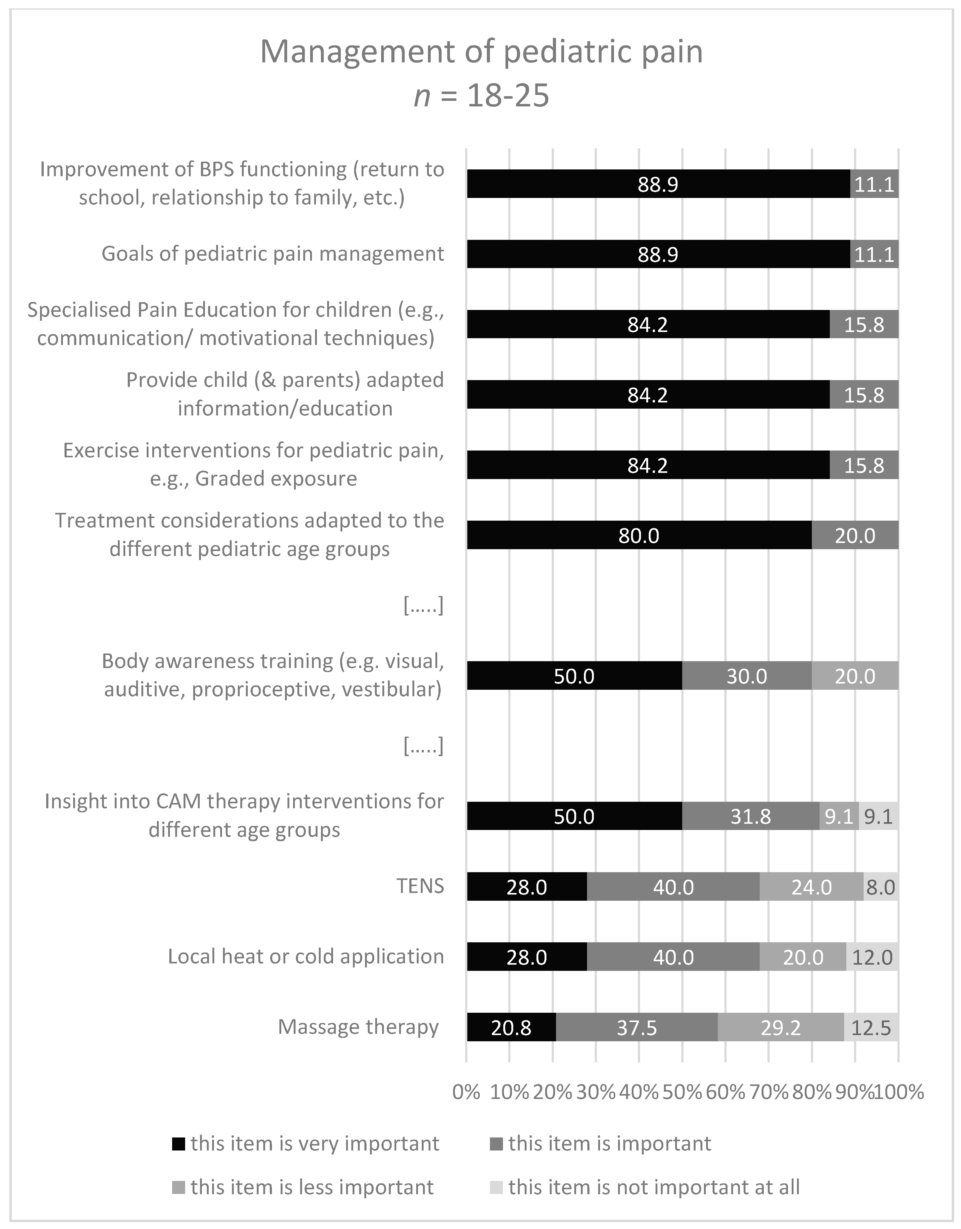 Children 08 00390 g005 Children 08 00390 g005