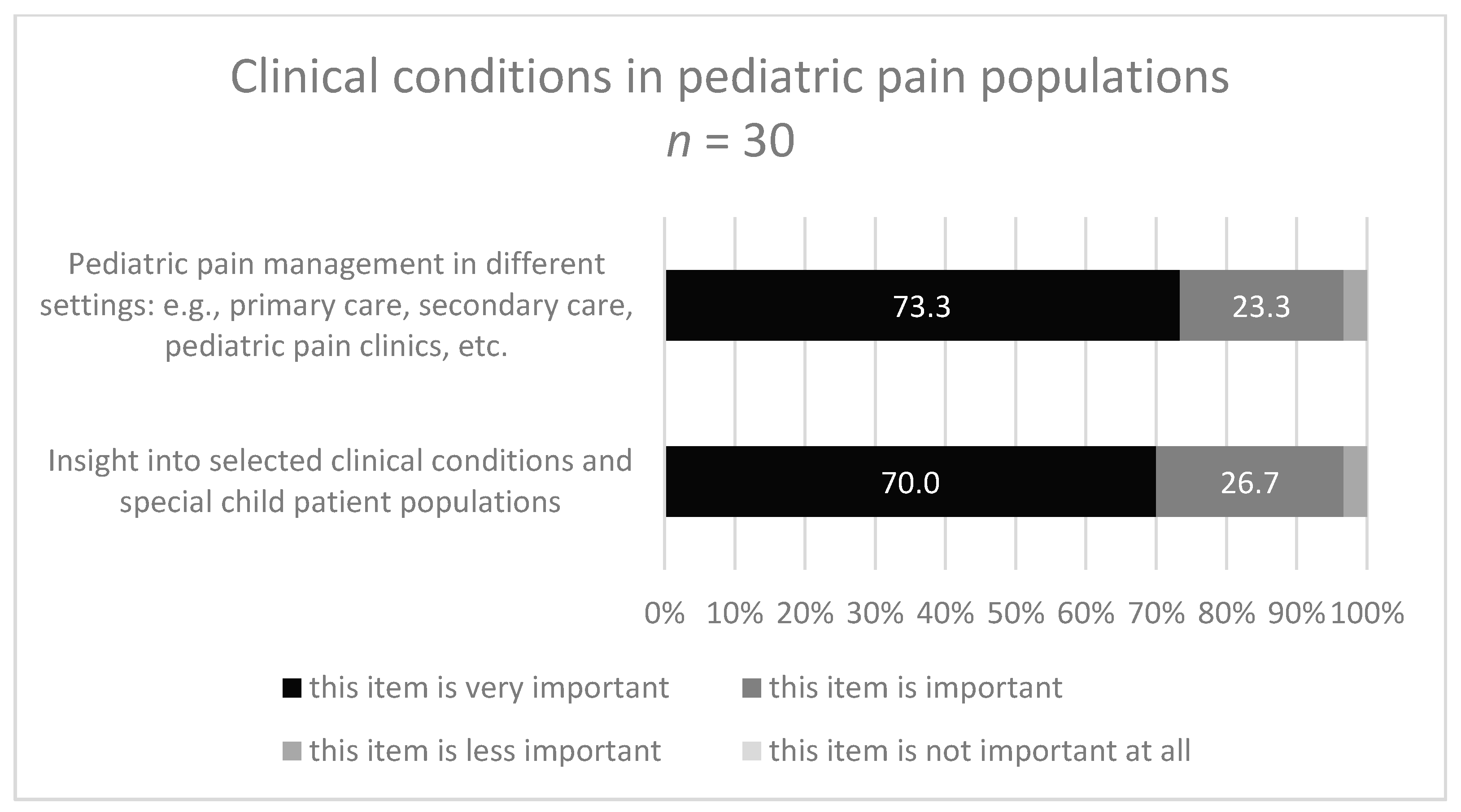 Children 08 00390 g006 Children 08 00390 g006