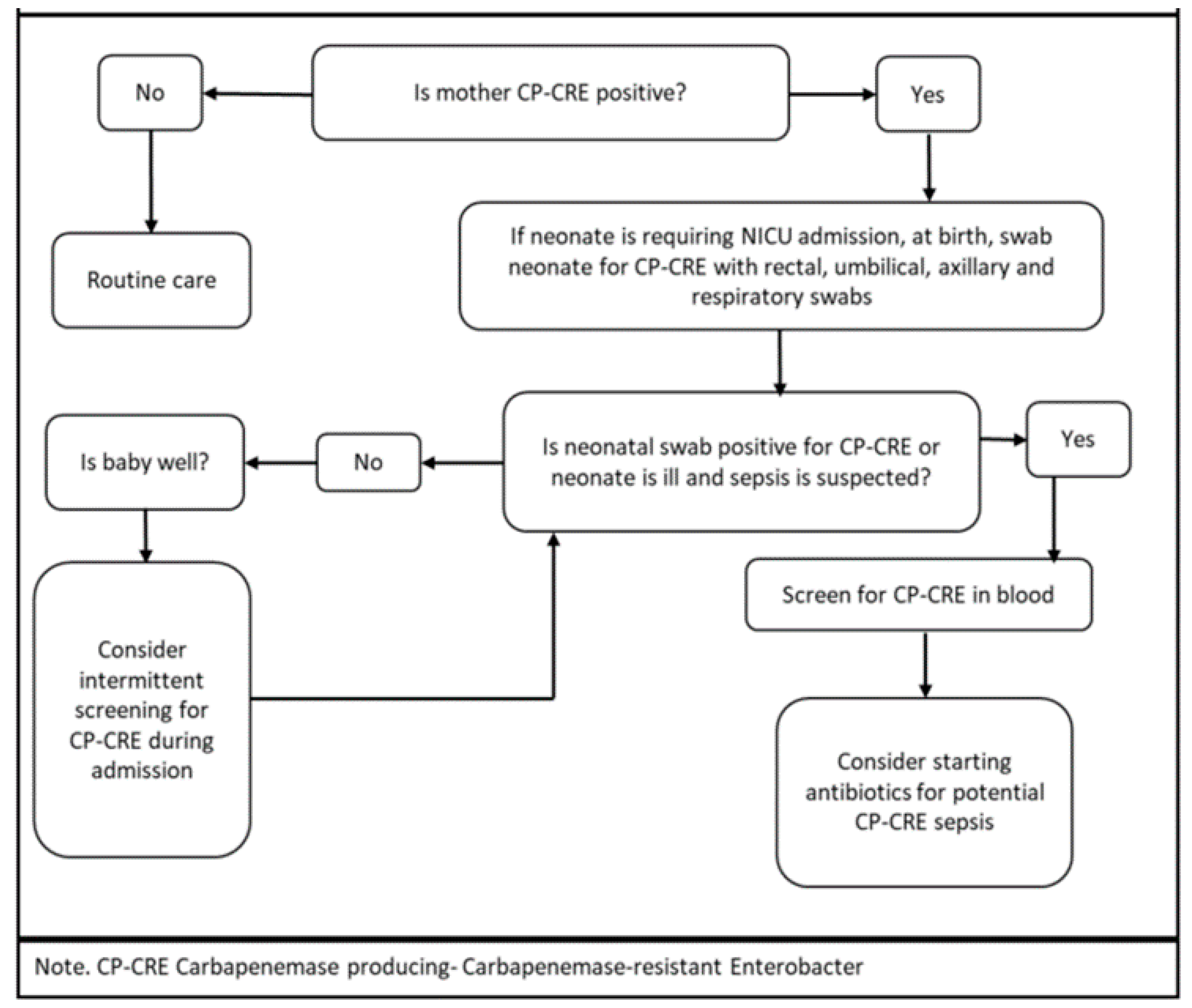 Children 08 00399 g005