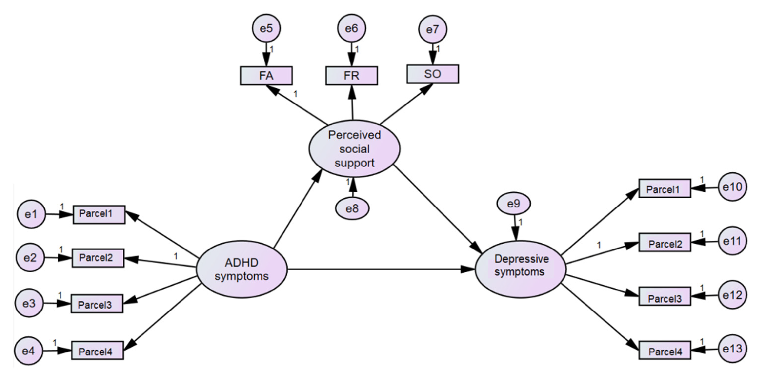 Children 08 00401 g001 Children 08 00401 g001