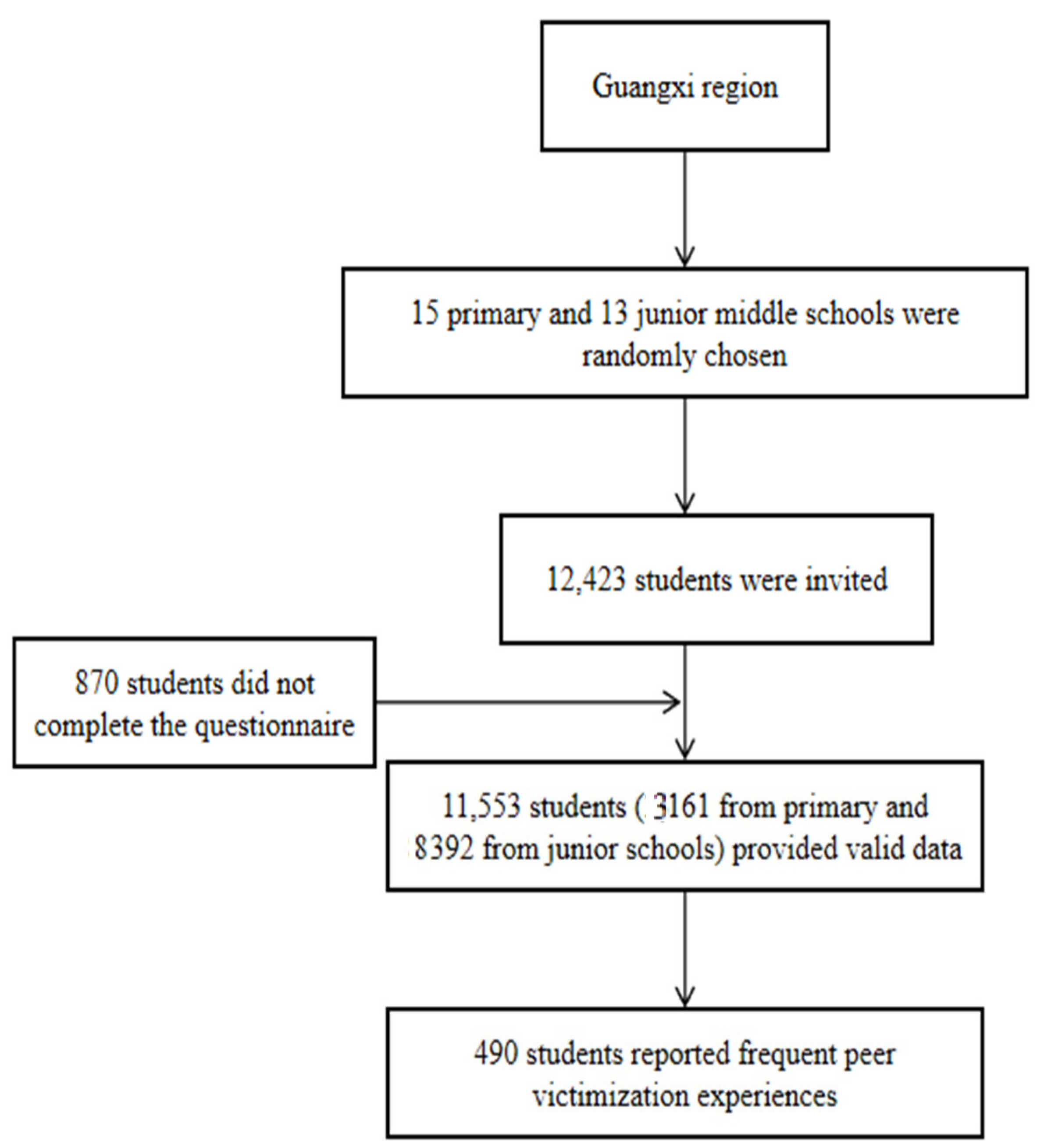 Children 08 00403 g001