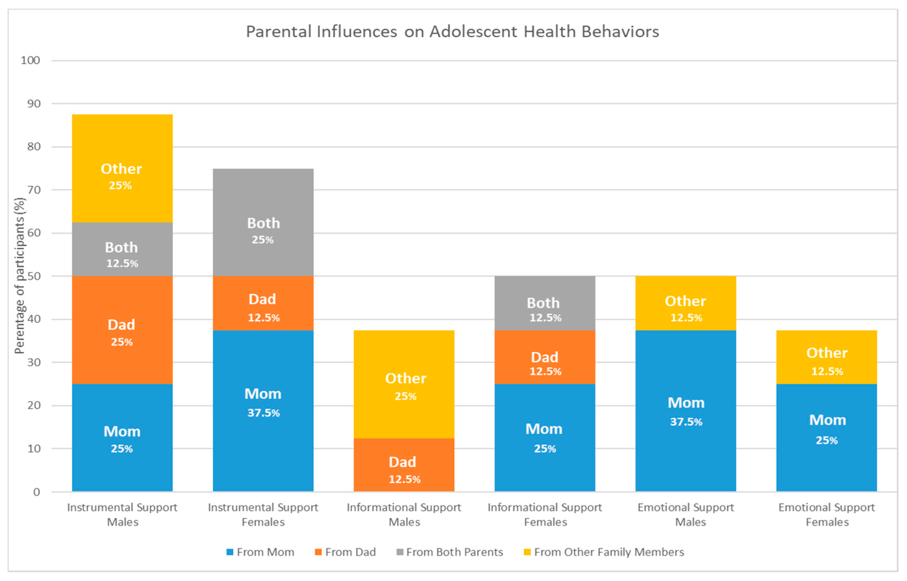 Children 08 00406 g002 Children 08 00406 g002