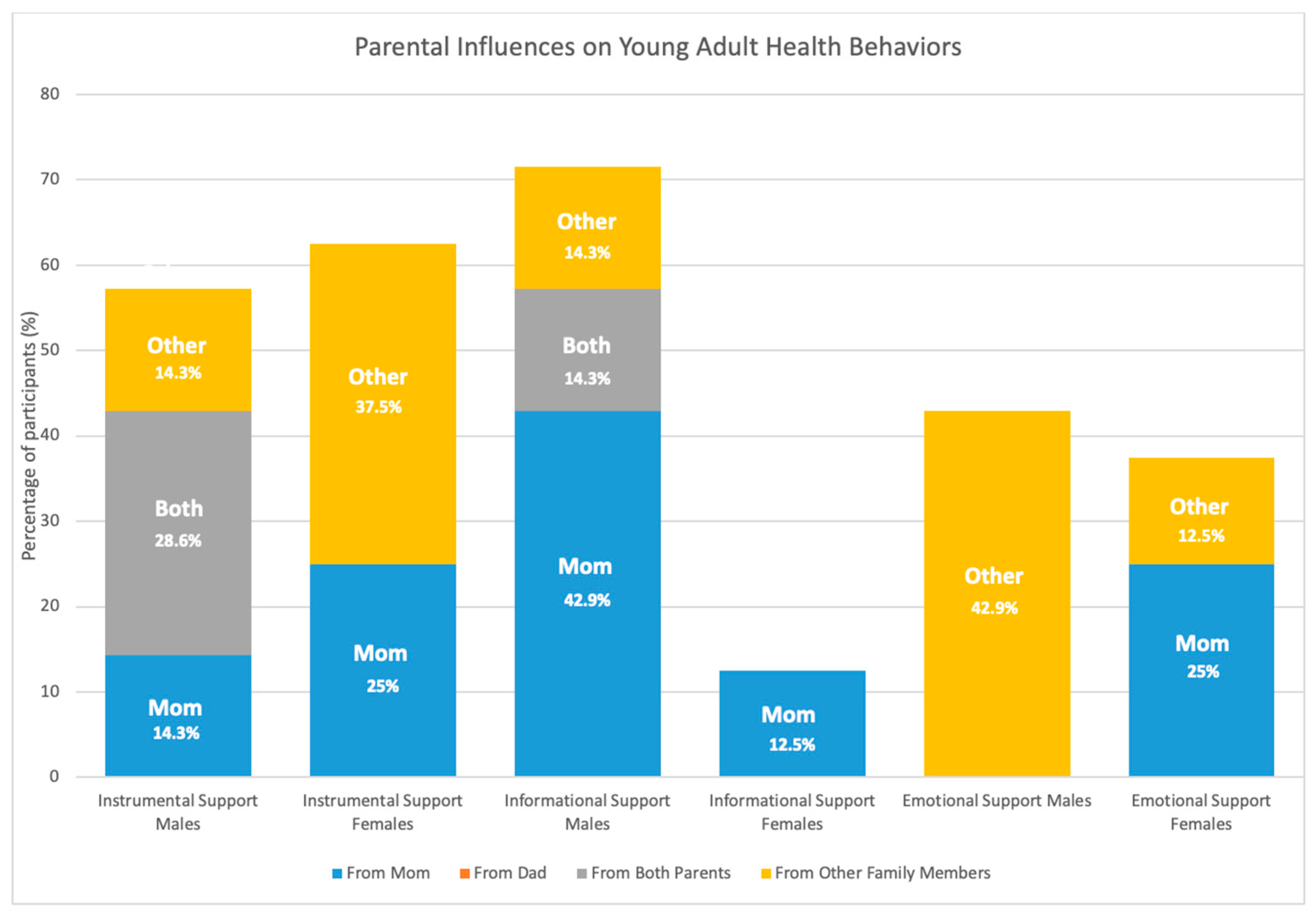 Children 08 00406 g003 Children 08 00406 g003