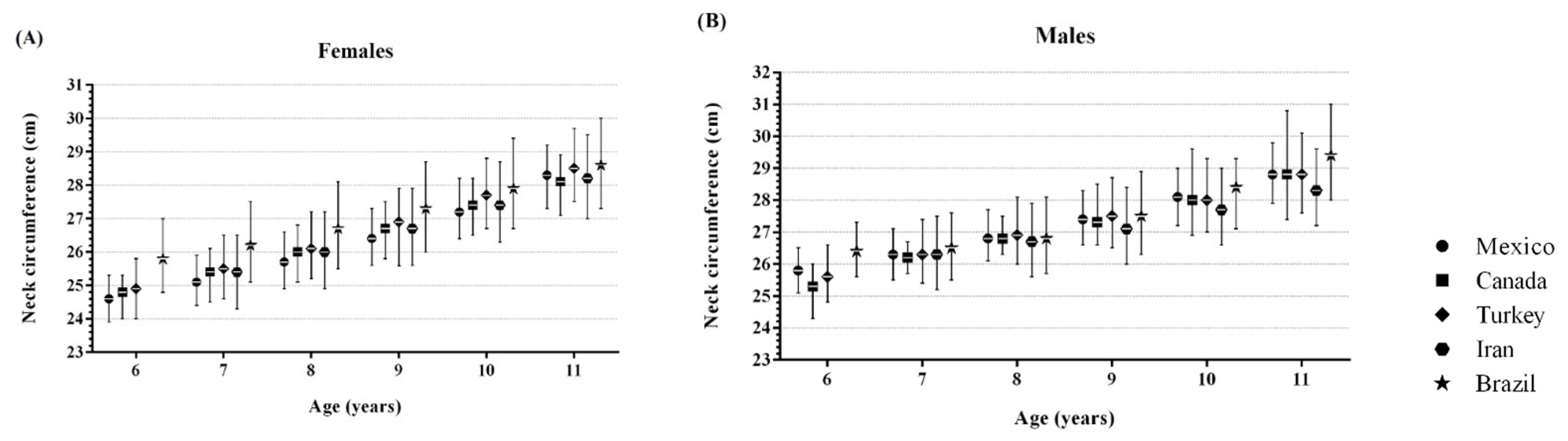 Children 08 00407 g002 Children 08 00407 g002