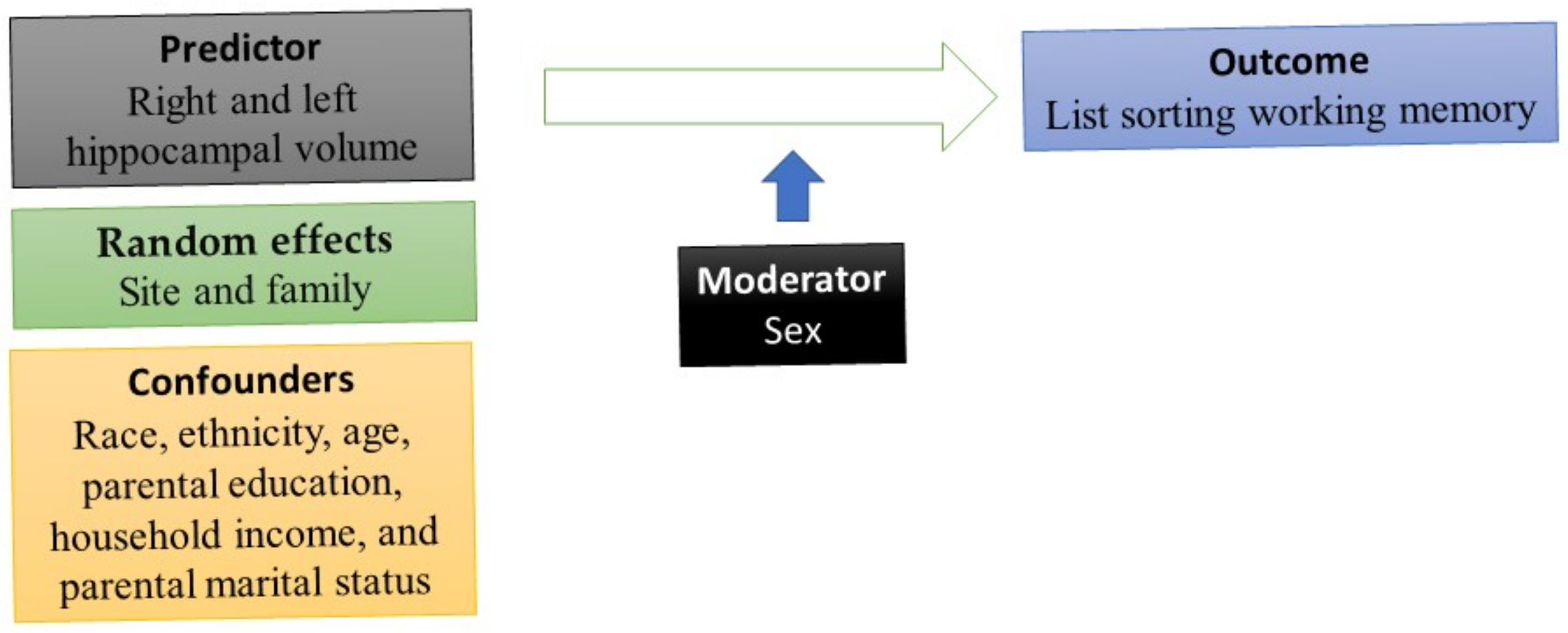 Children 08 00411 g001 Children 08 00411 g001