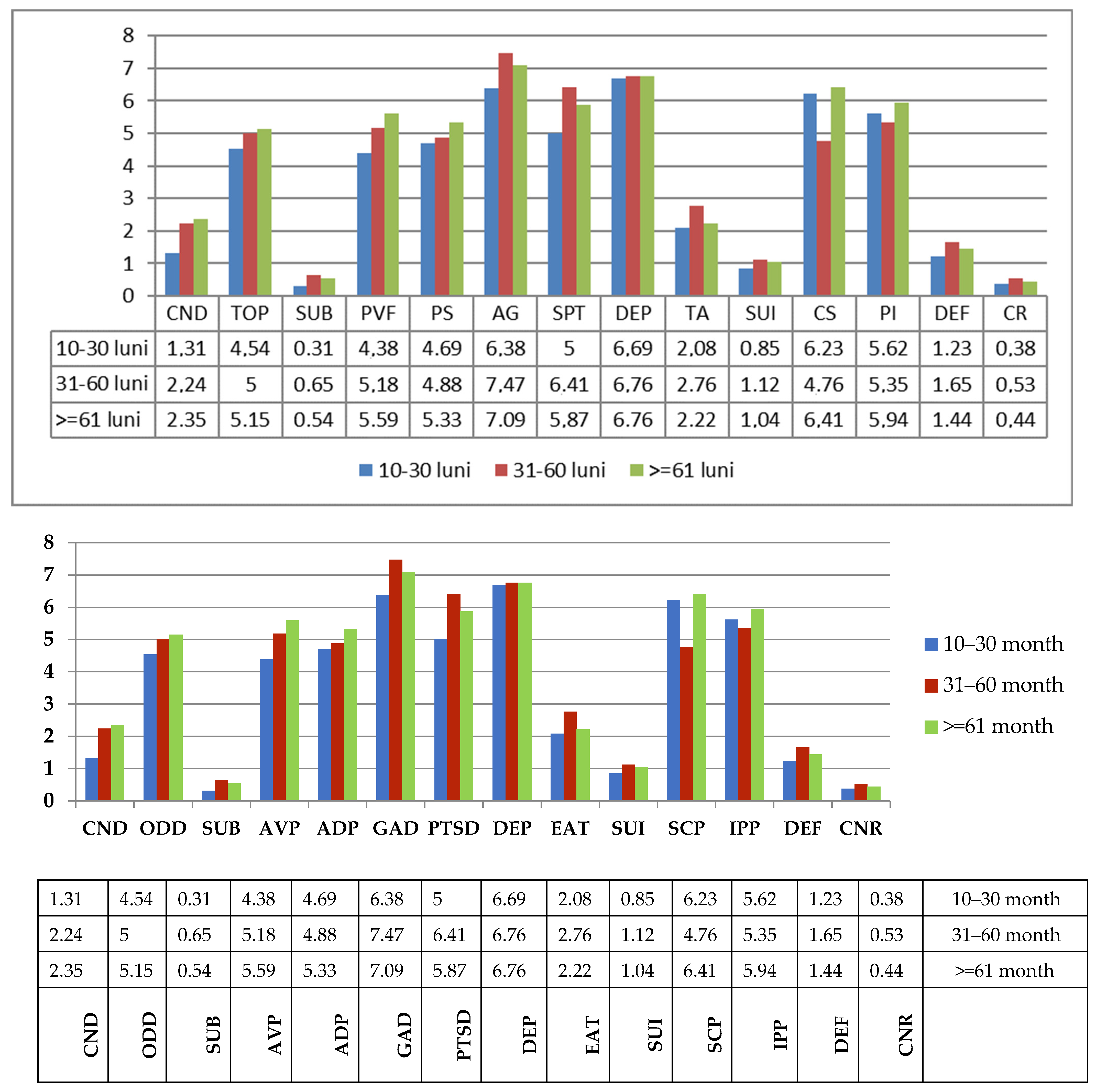 Children 08 00414 g003 Children 08 00414 g003