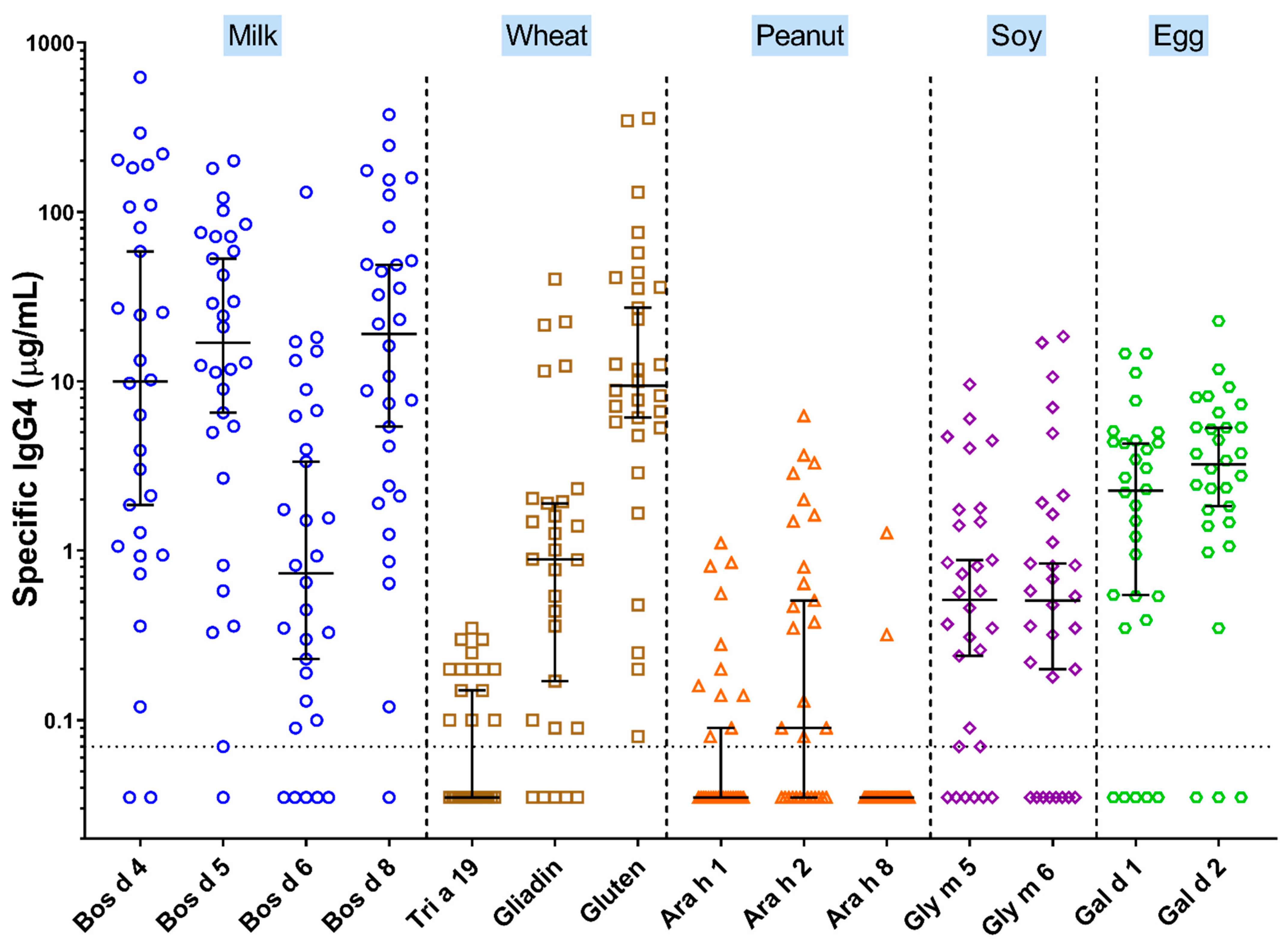 Children 08 00418 g003
