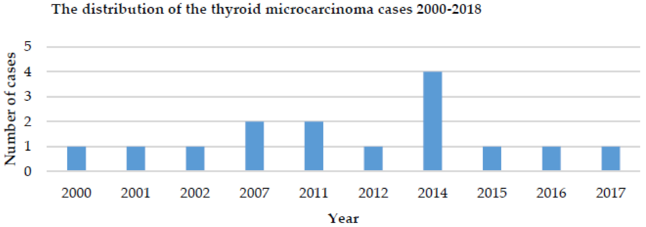 Children 08 00422 g001