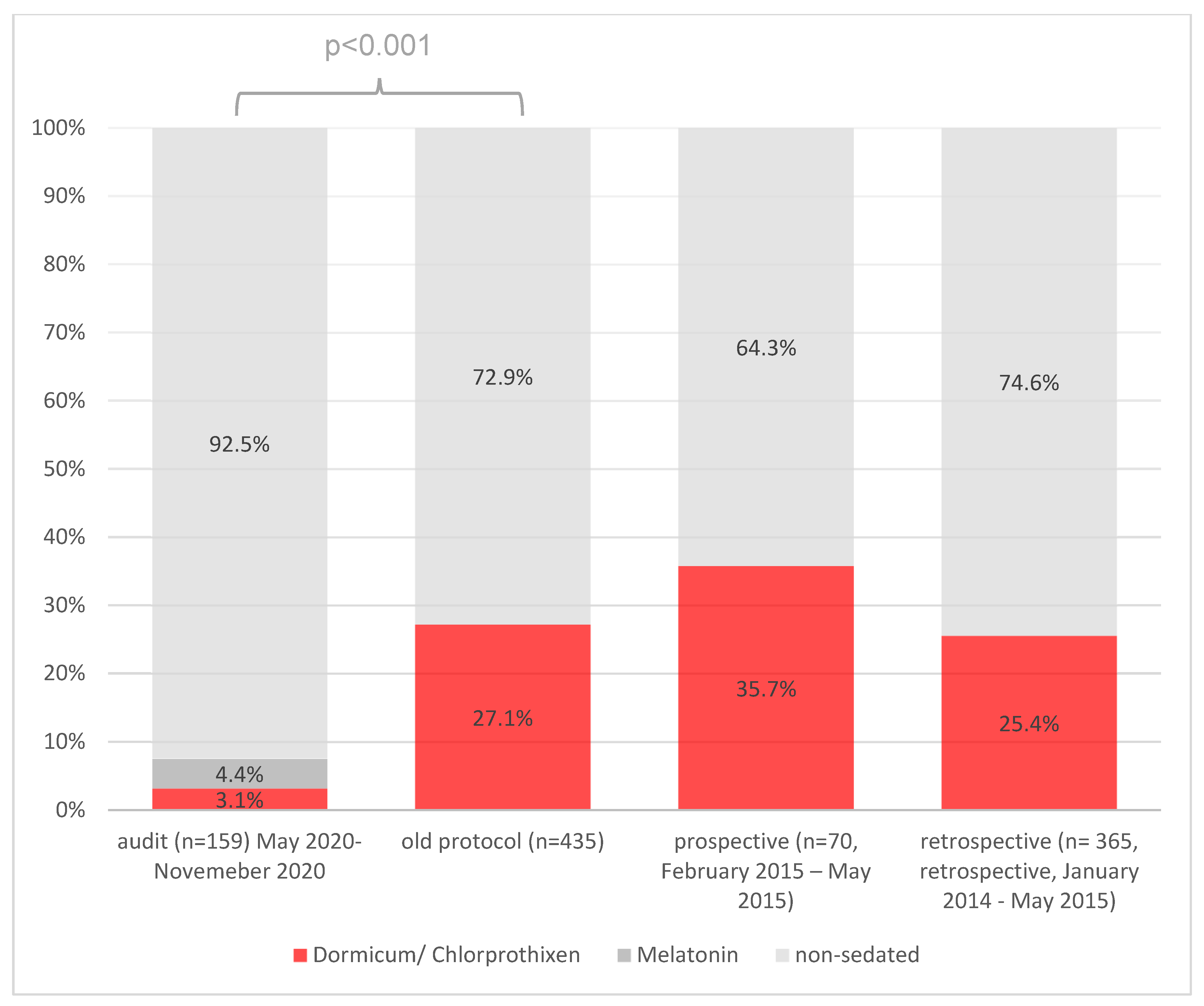 Children 08 00424 g002