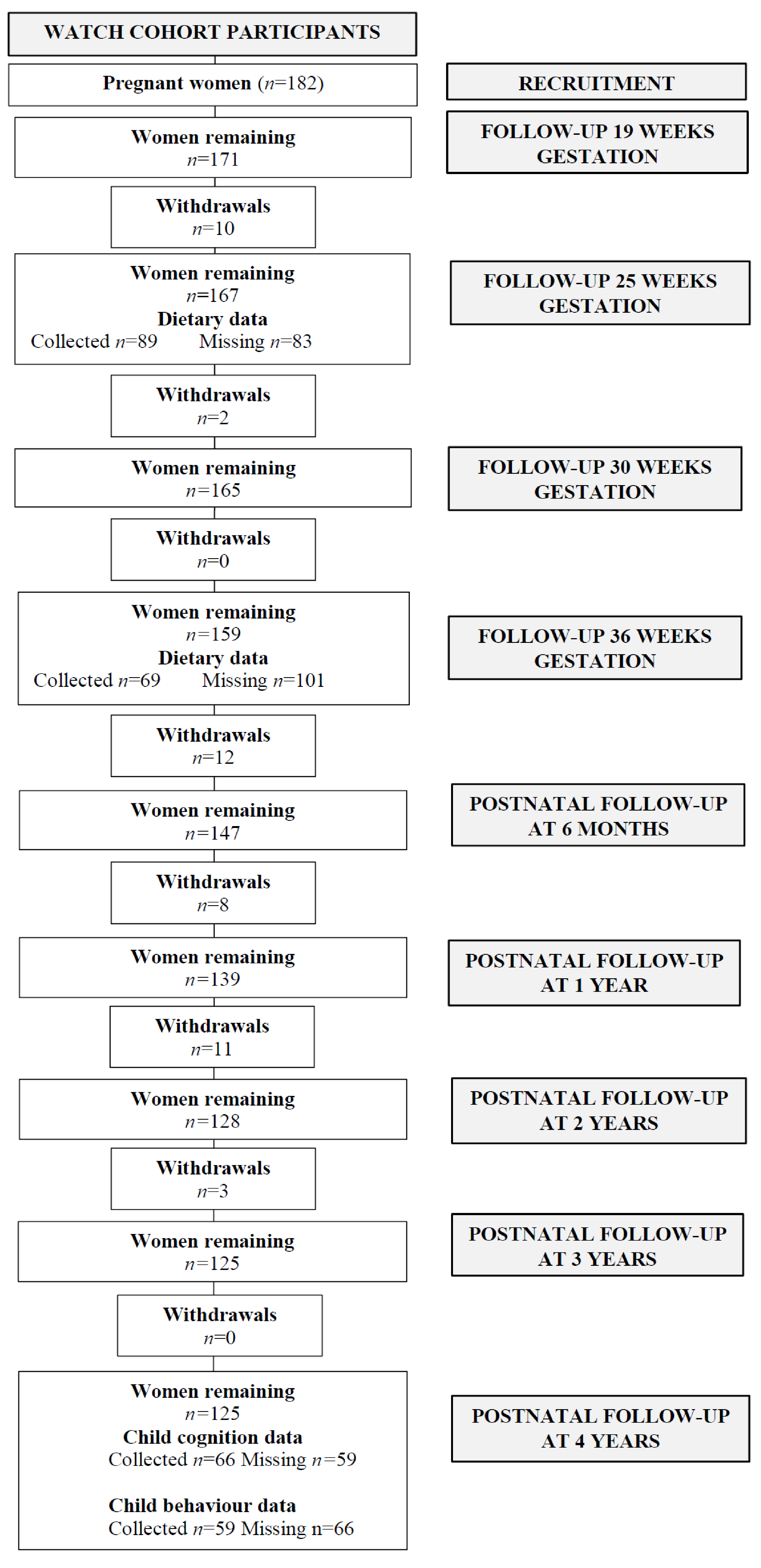 Children 08 00425 g001 Children 08 00425 g001