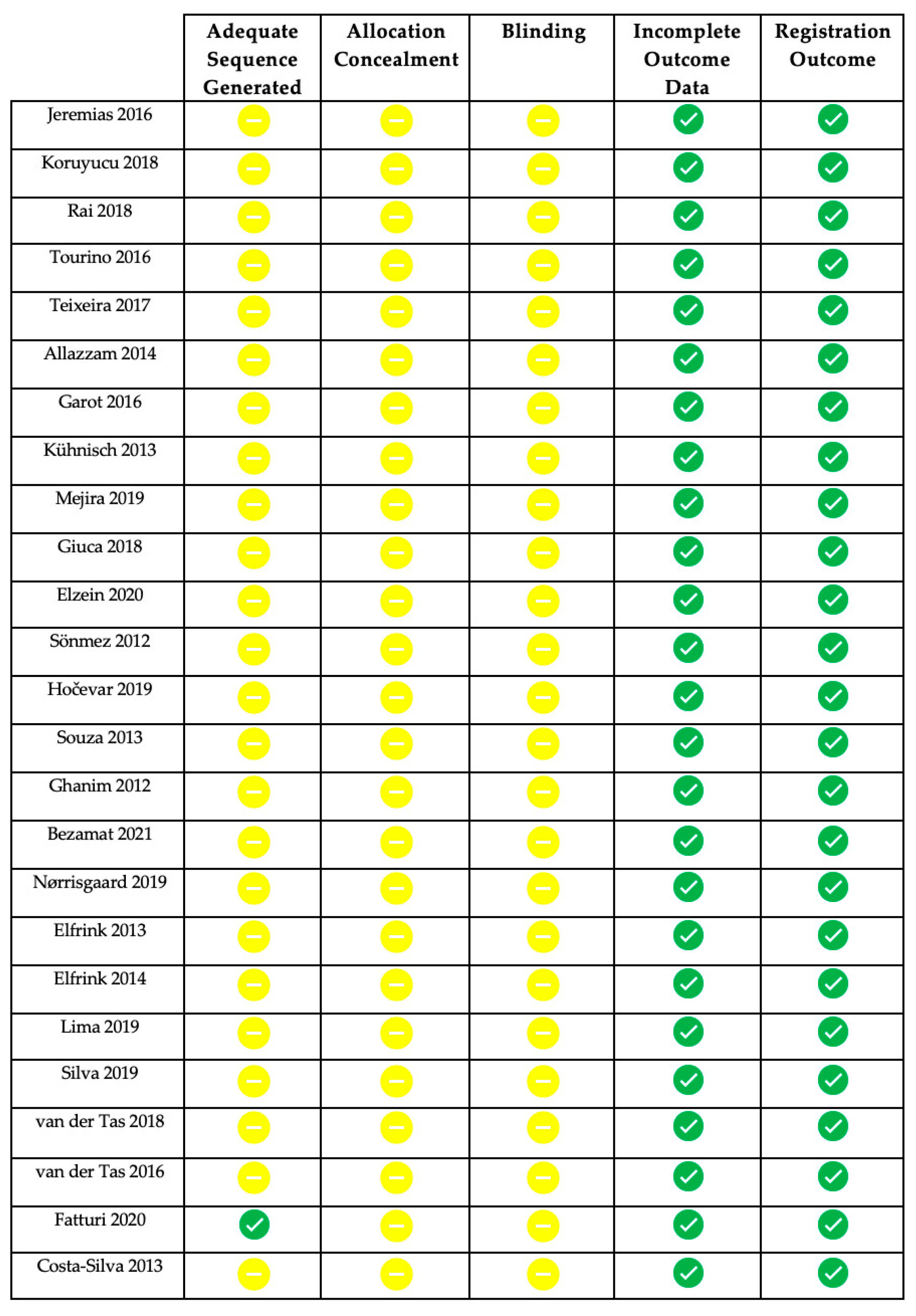 Children 08 00432 g002 Children 08 00432 g002