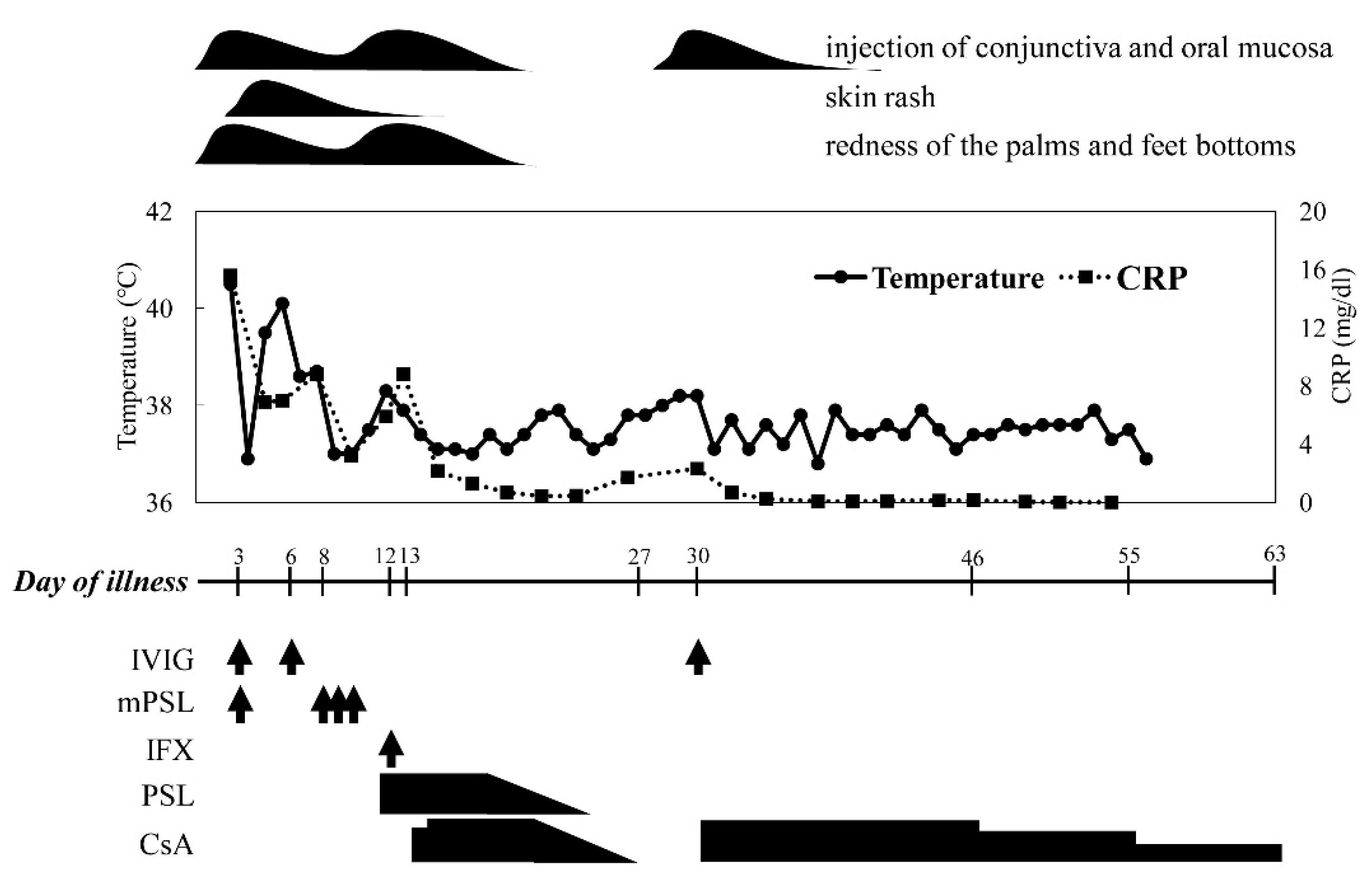 Children 08 00433 g001 Children 08 00433 g001