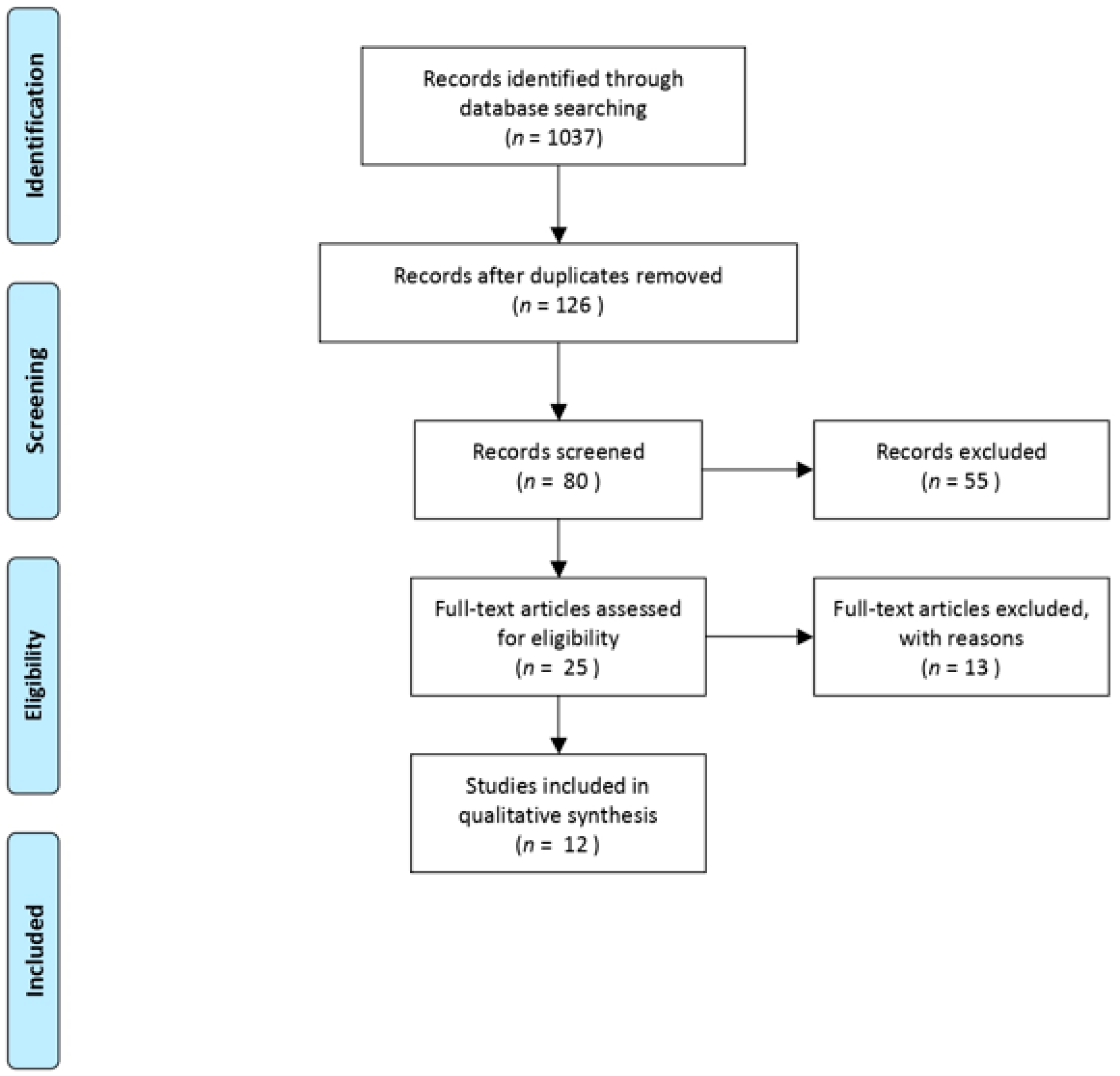 Children 08 00434 g001 Children 08 00434 g001