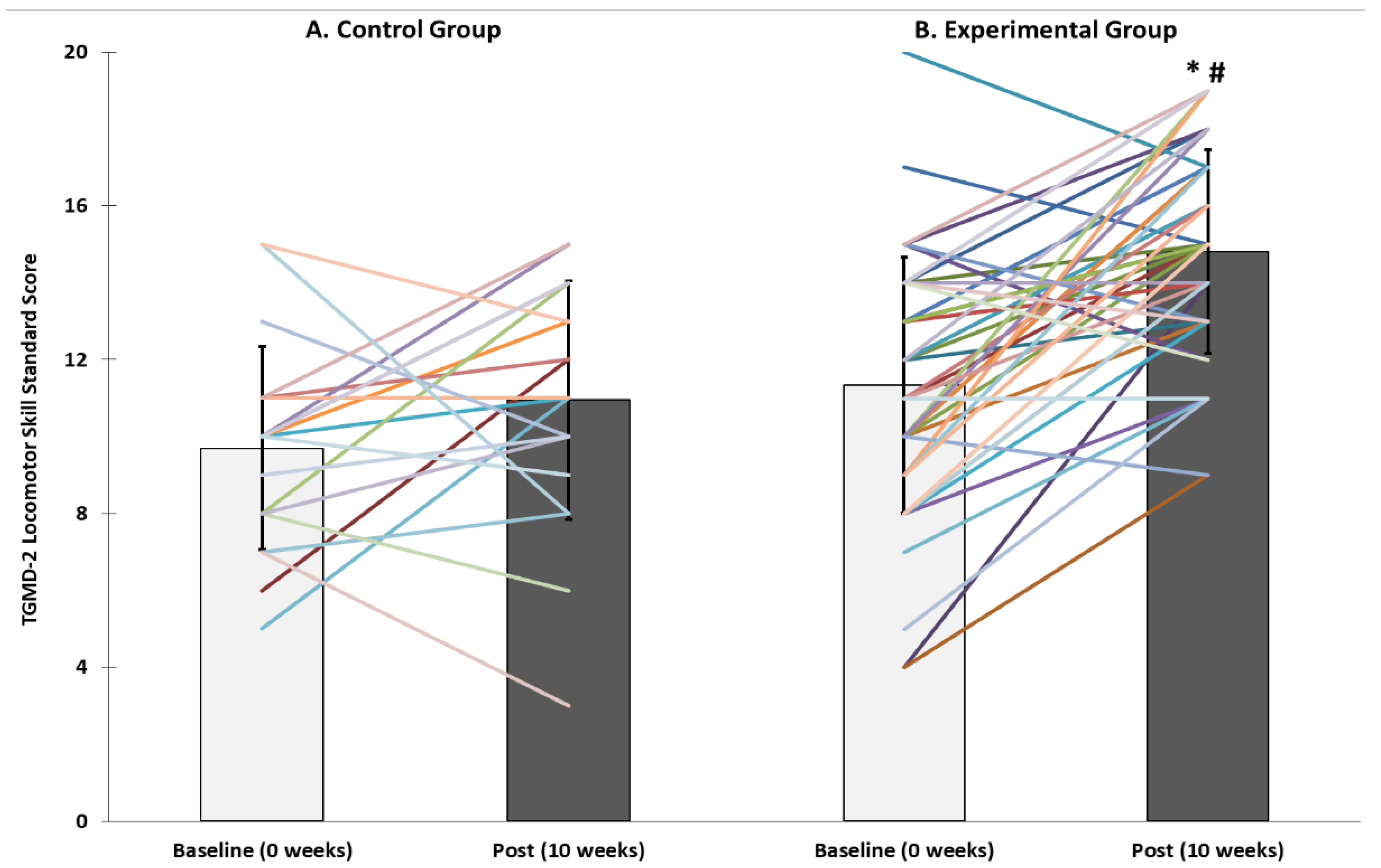 Children 08 00440 g001
