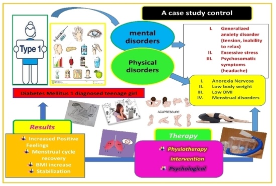 diabetes symptoms in teenage girl