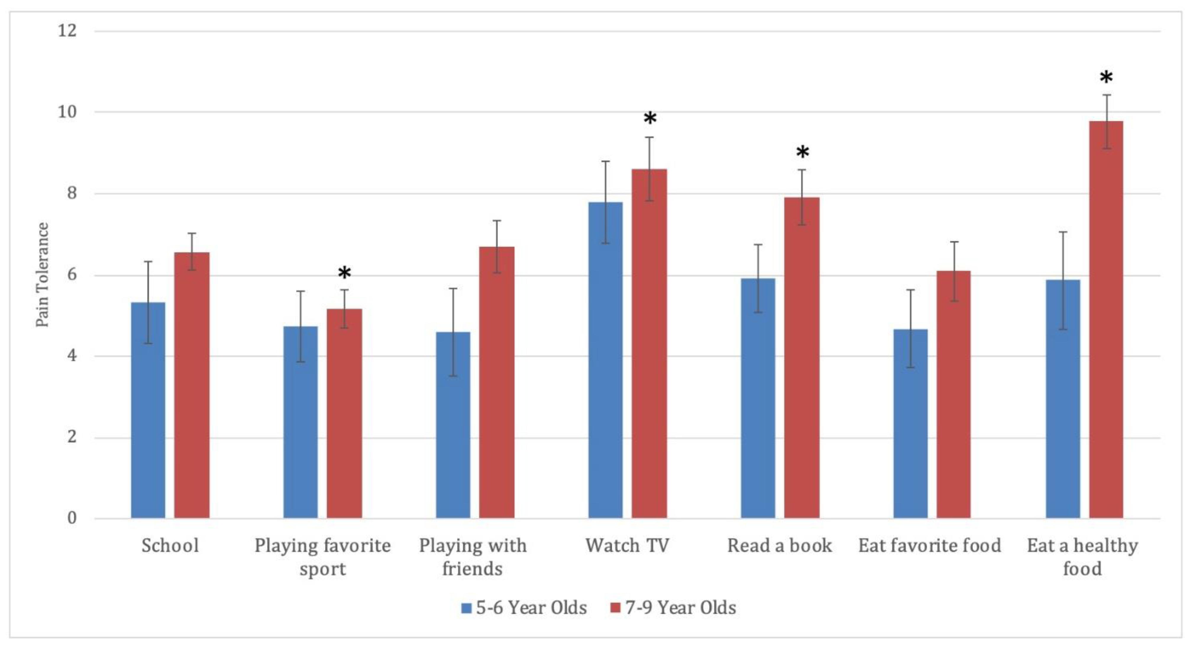 Children 08 00452 g002 Children 08 00452 g002
