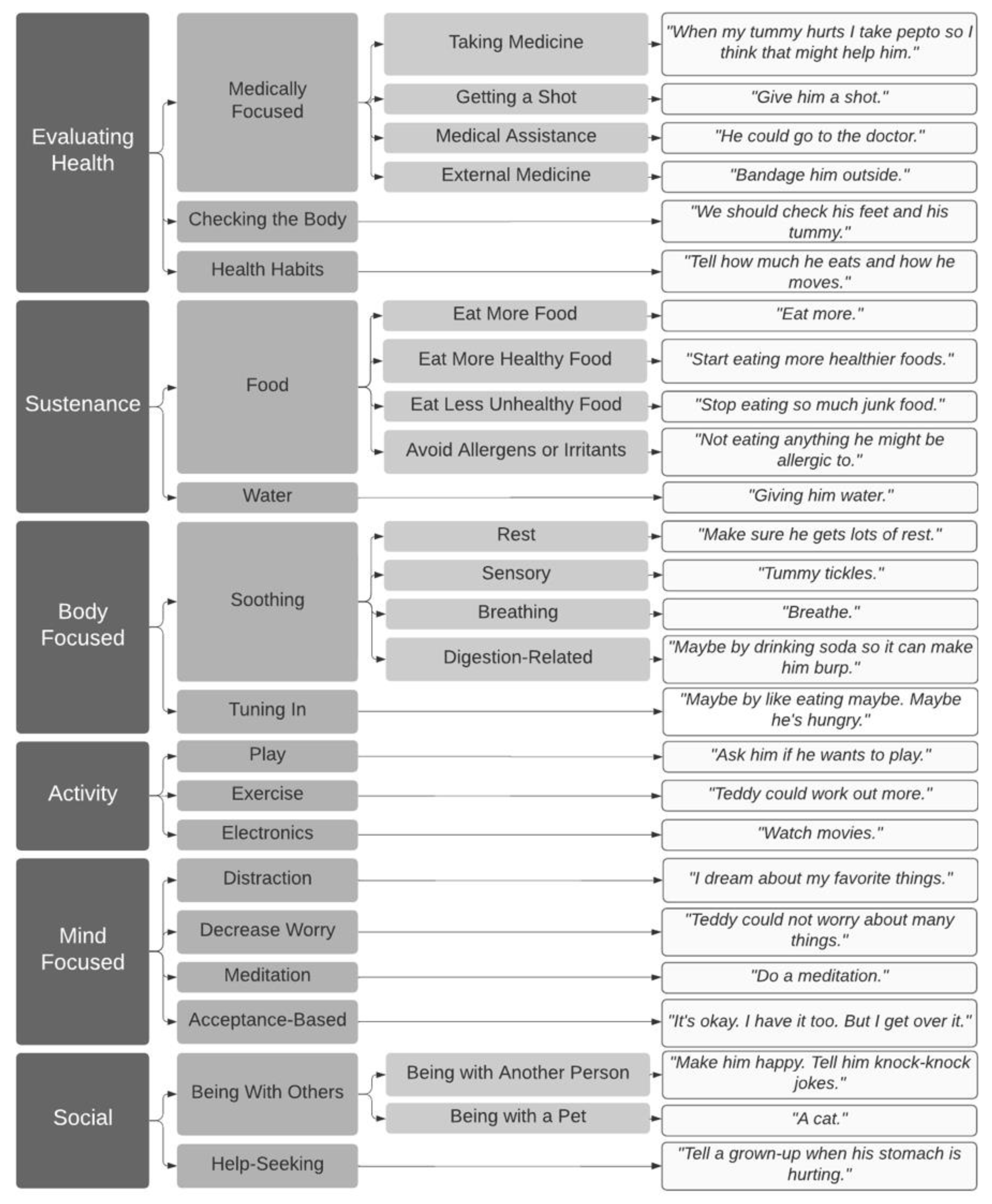 Children 08 00452 g003 Children 08 00452 g003
