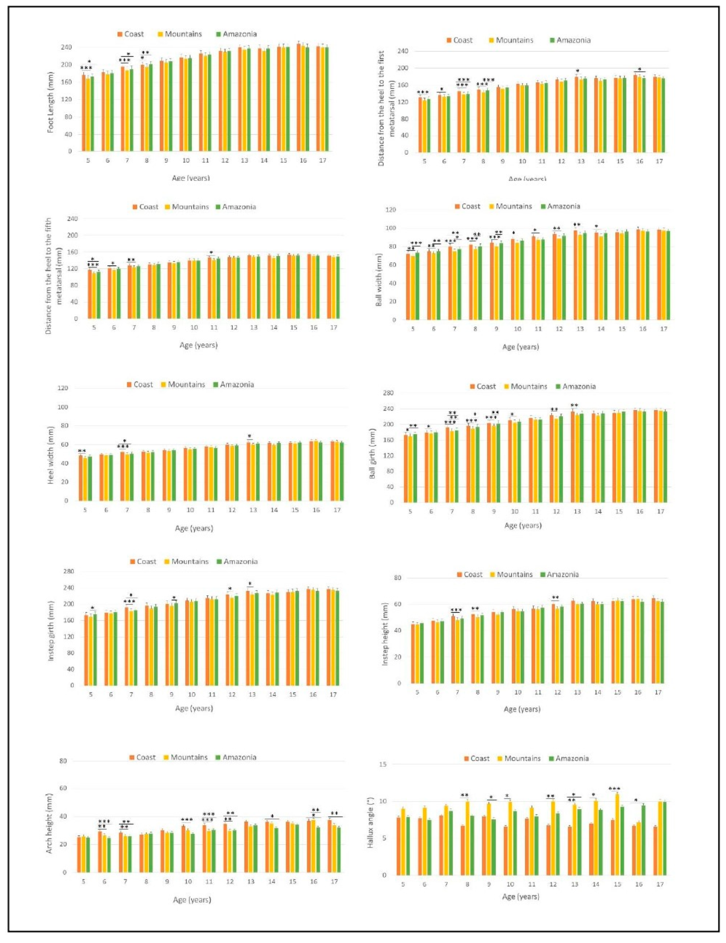 Children 08 00459 g004 Children 08 00459 g004