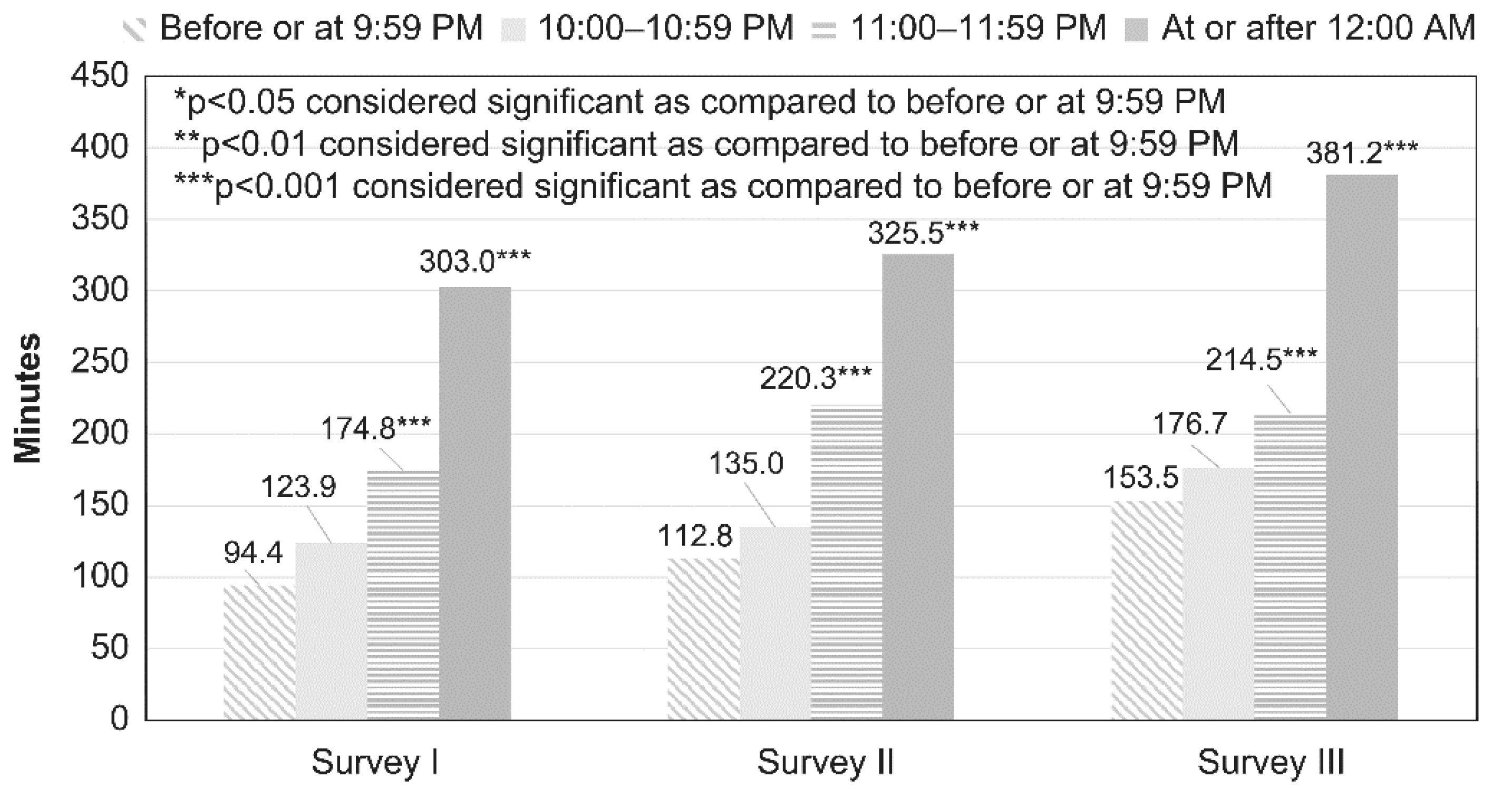 Children 08 00480 g002 Children 08 00480 g002