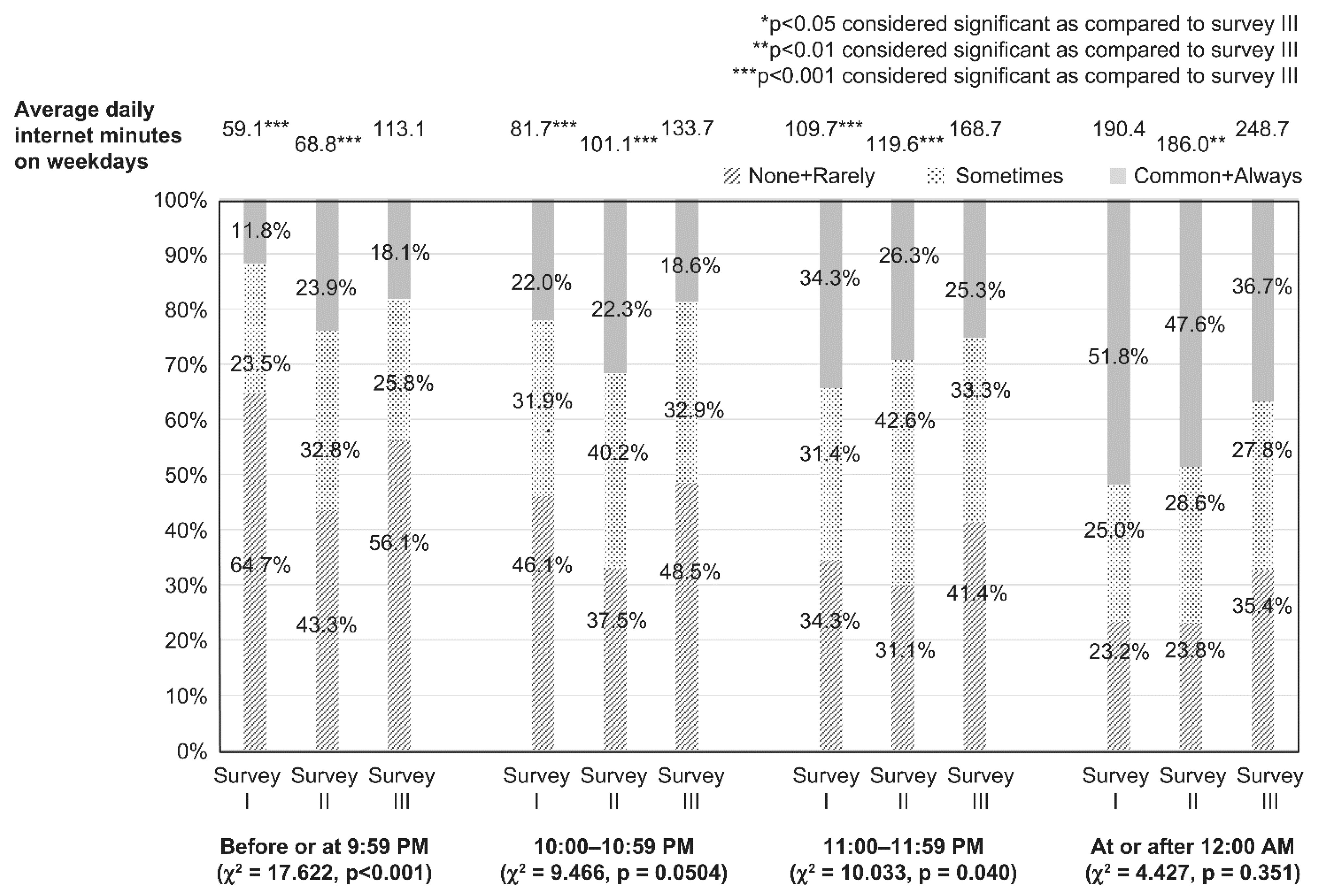 Children 08 00480 g003 Children 08 00480 g003