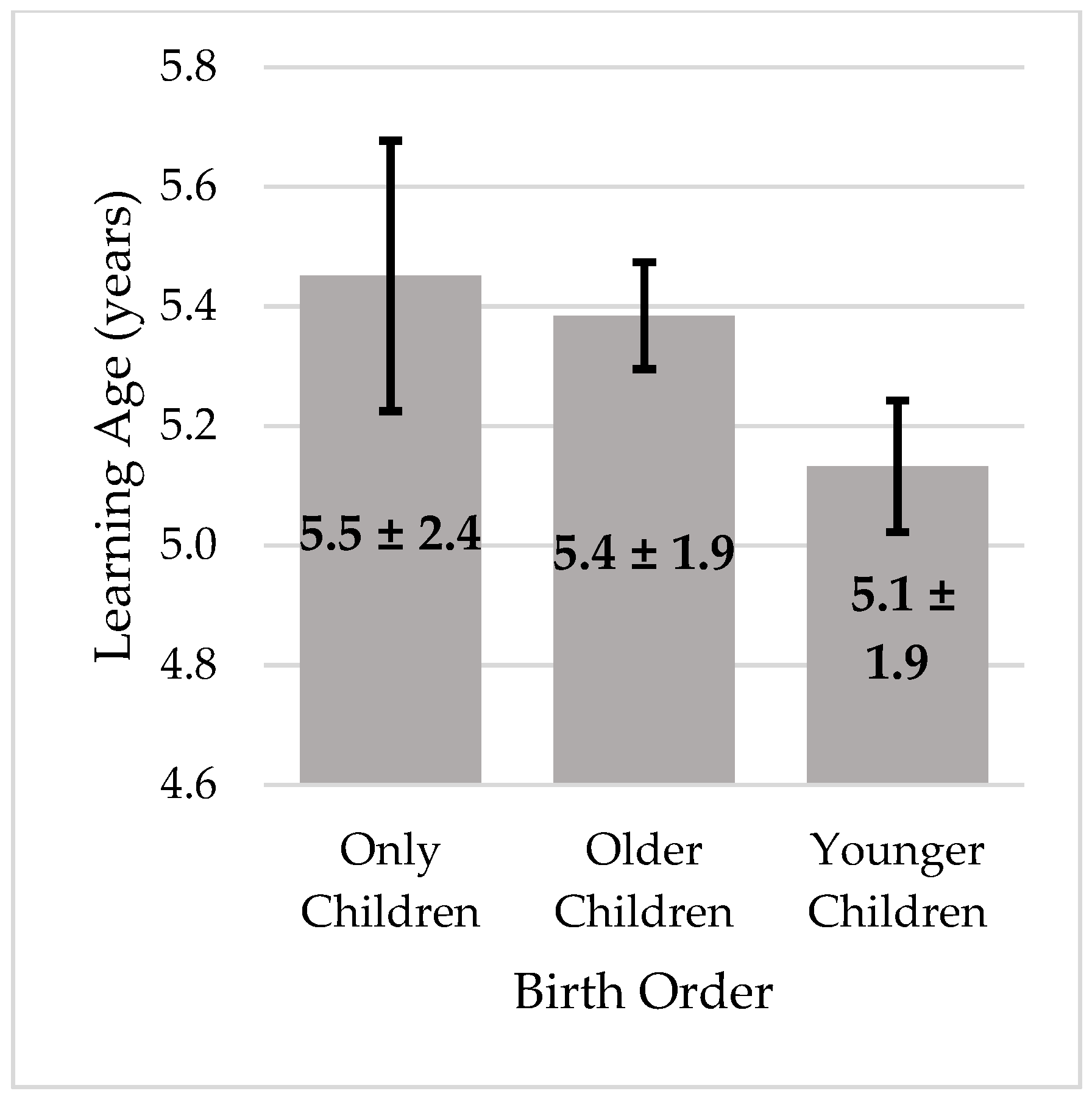 Children 08 00487 g002