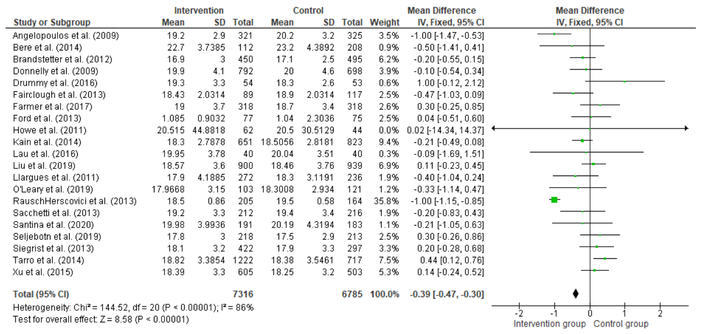 Children 08 00489 g003