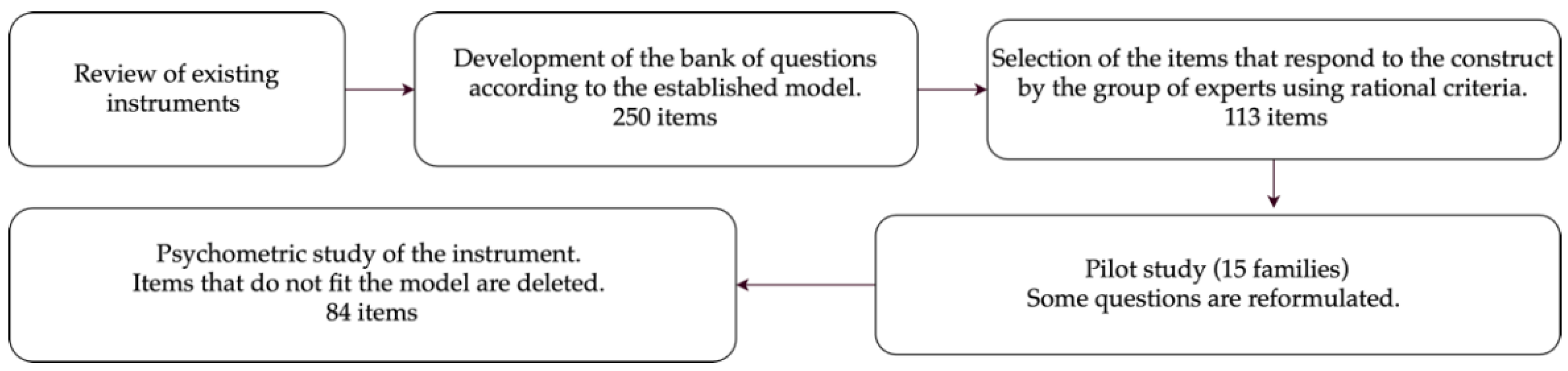 Children 08 00496 g001 Children 08 00496 g001