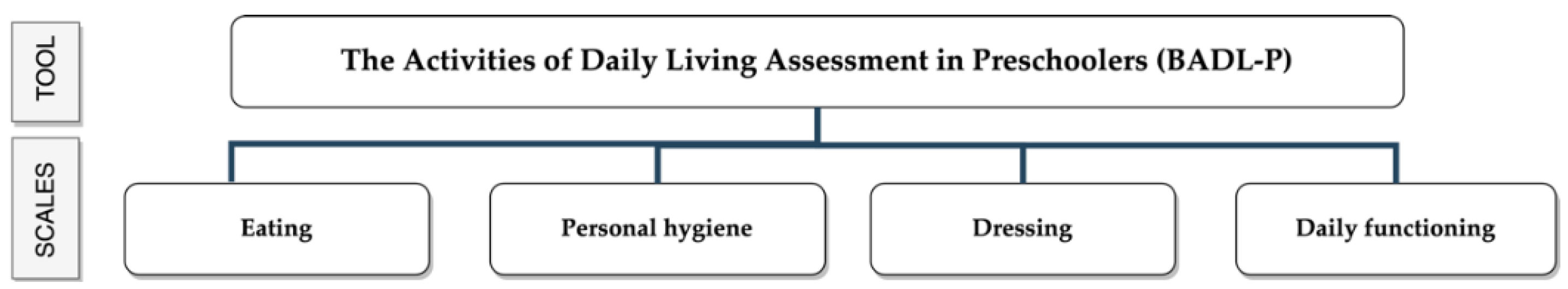 Children 08 00496 g002 Children 08 00496 g002