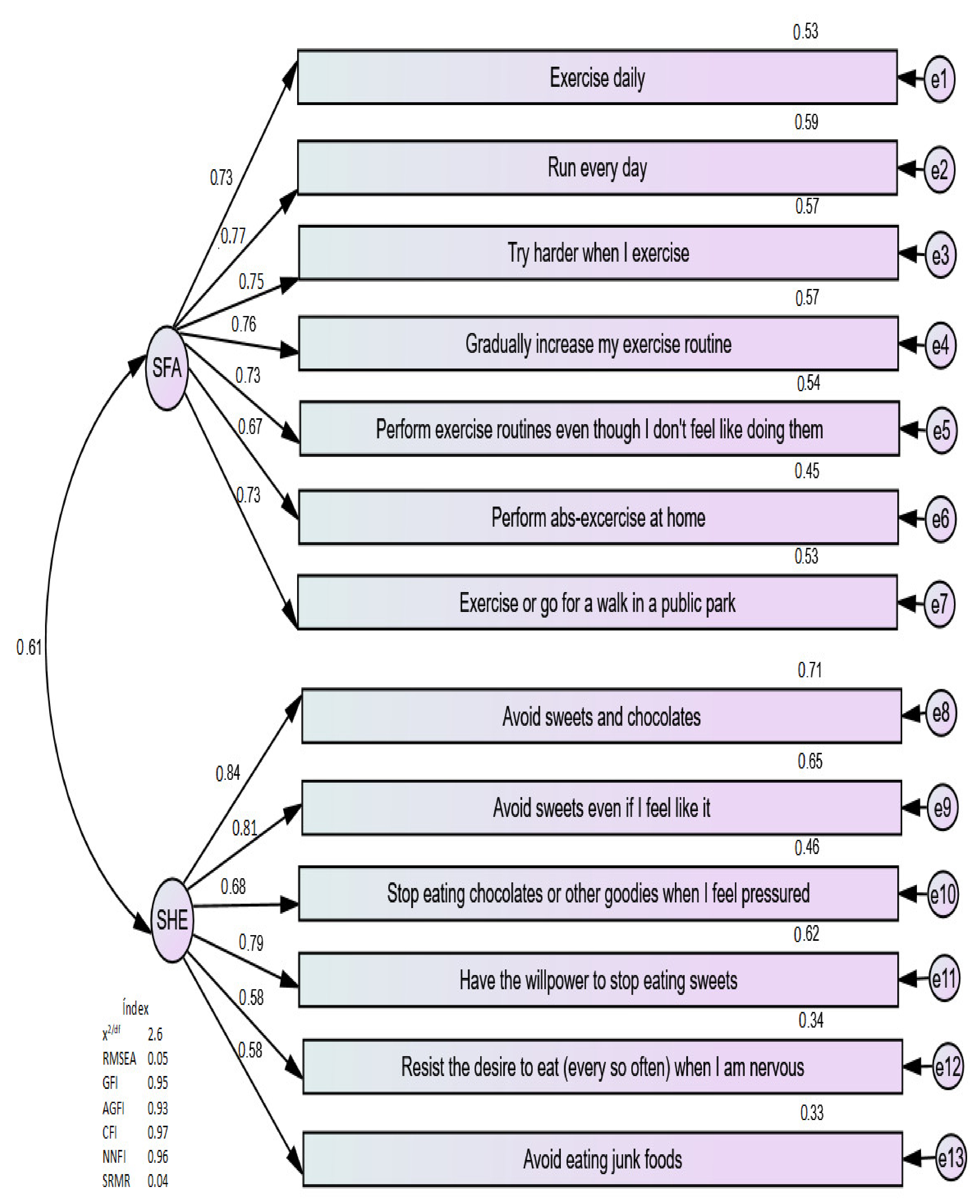 Children 08 00504 g0a1 Children 08 00504 g0a1