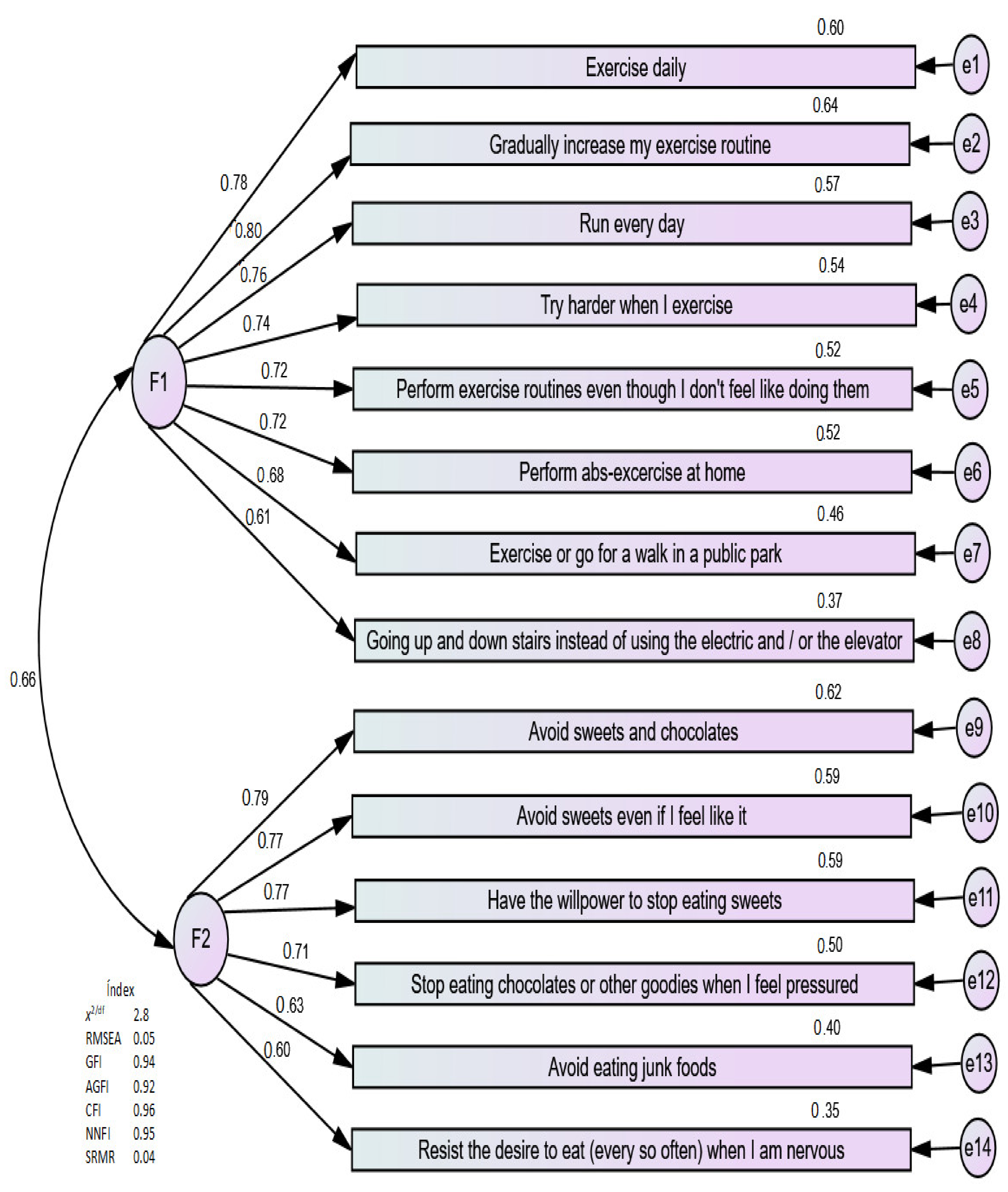 Children 08 00504 g0a2 Children 08 00504 g0a2