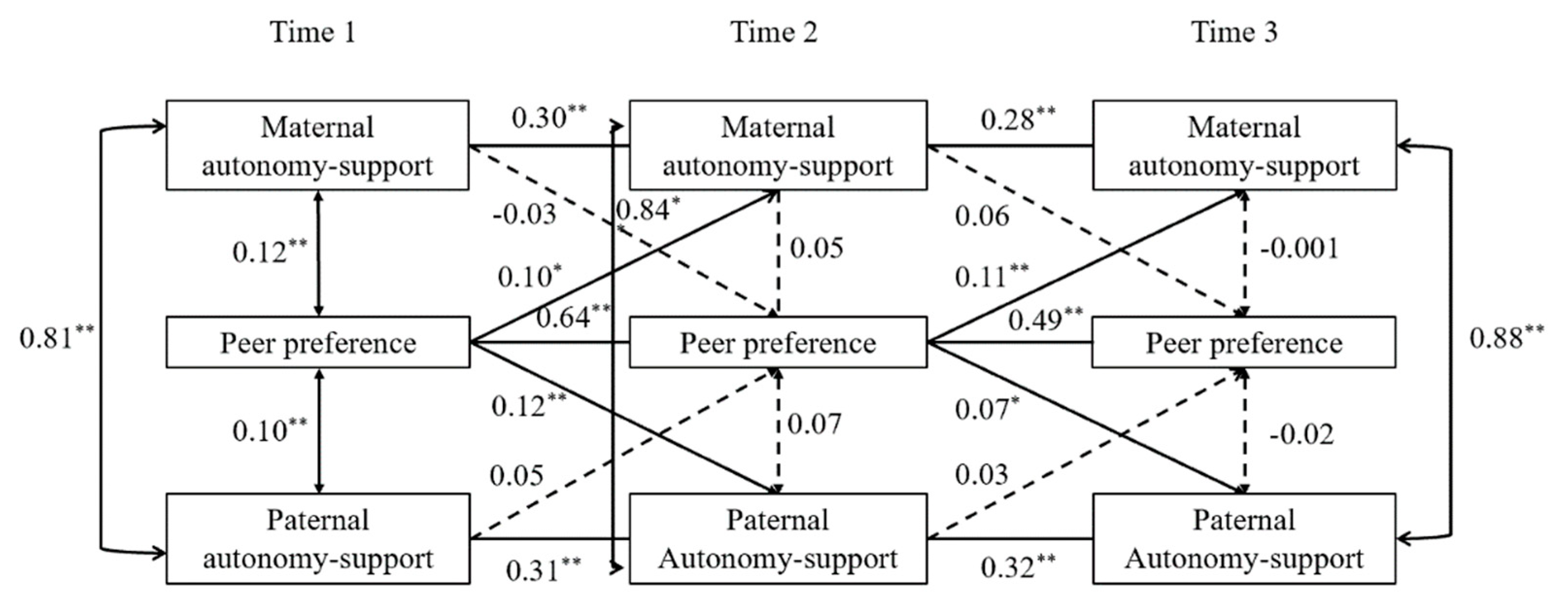 Children 08 00508 g001 Children 08 00508 g001