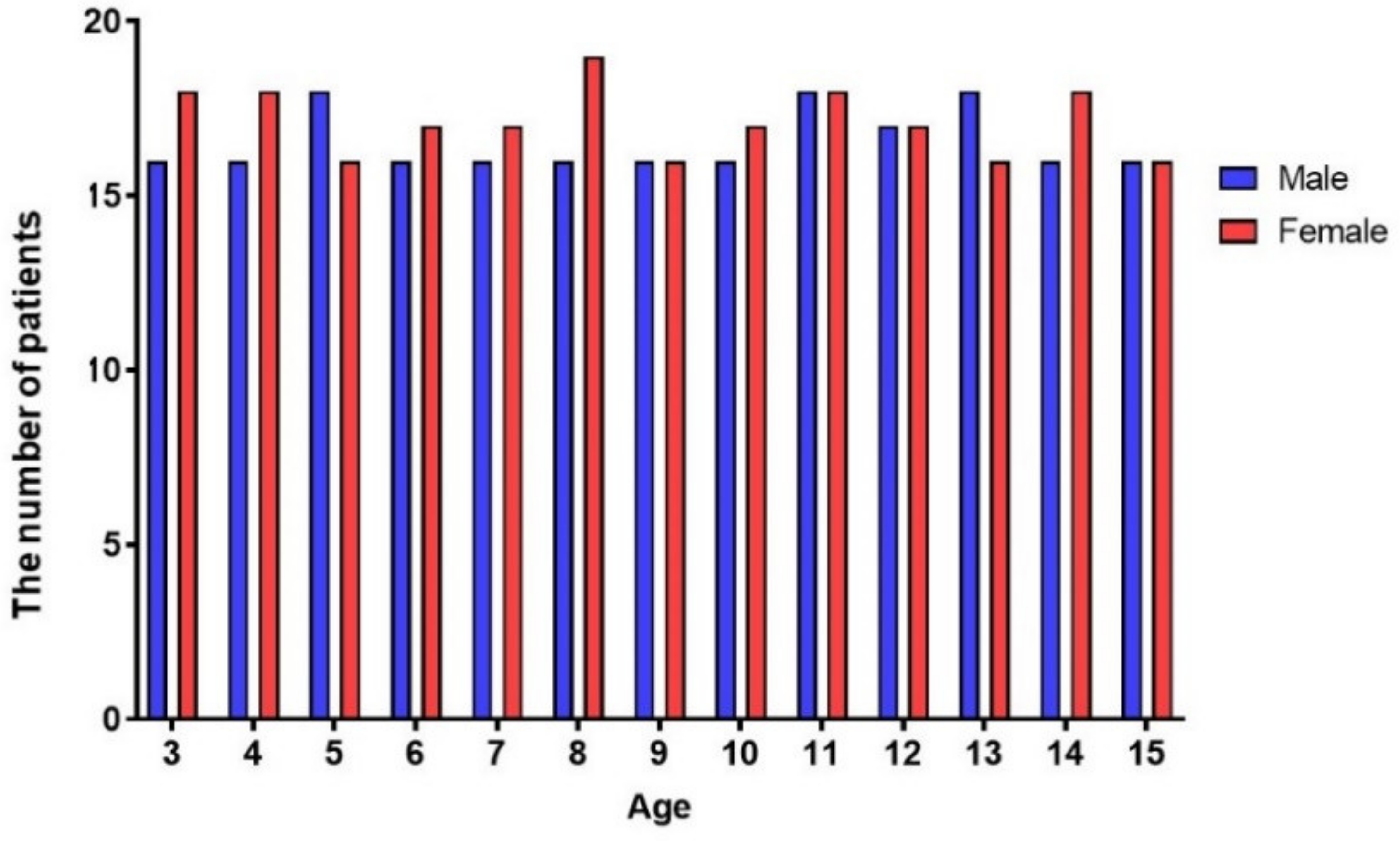 Children 08 00515 g001 Children 08 00515 g001