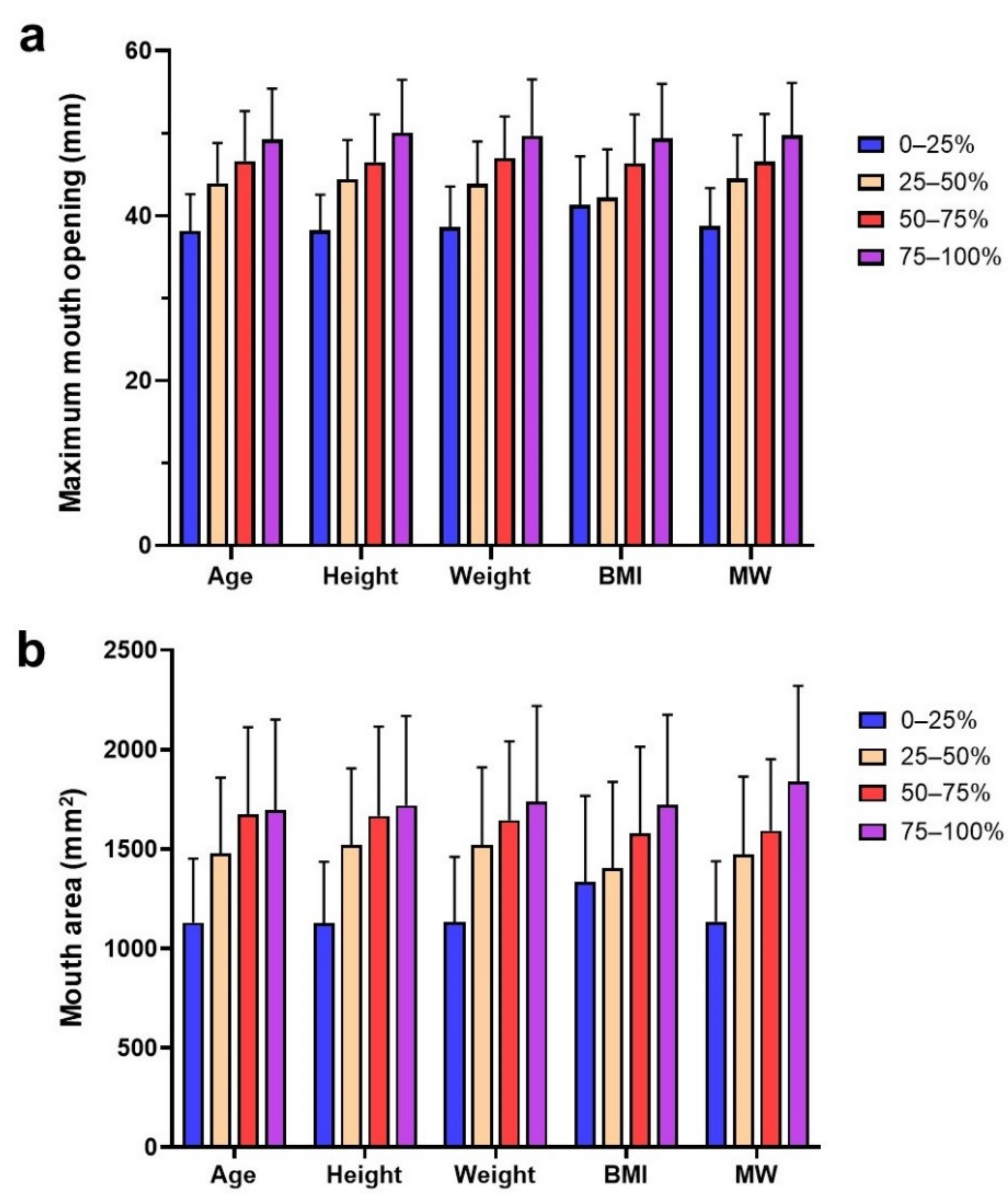 Children 08 00515 g003 Children 08 00515 g003