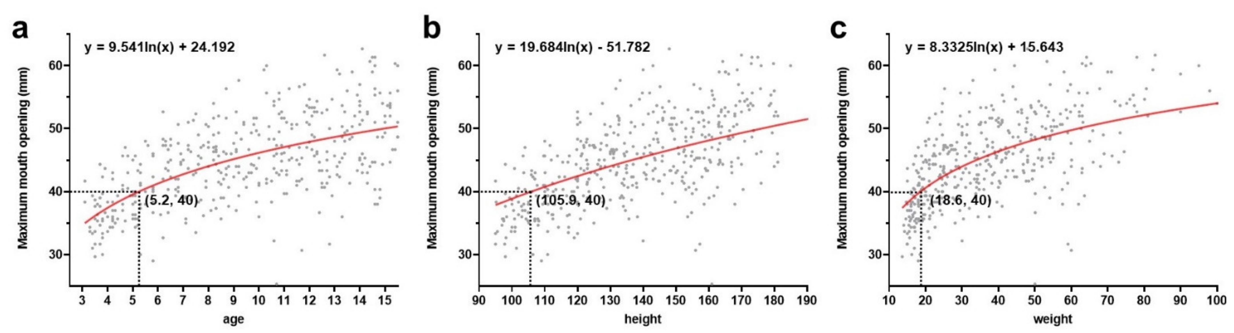 Children 08 00515 g004 Children 08 00515 g004