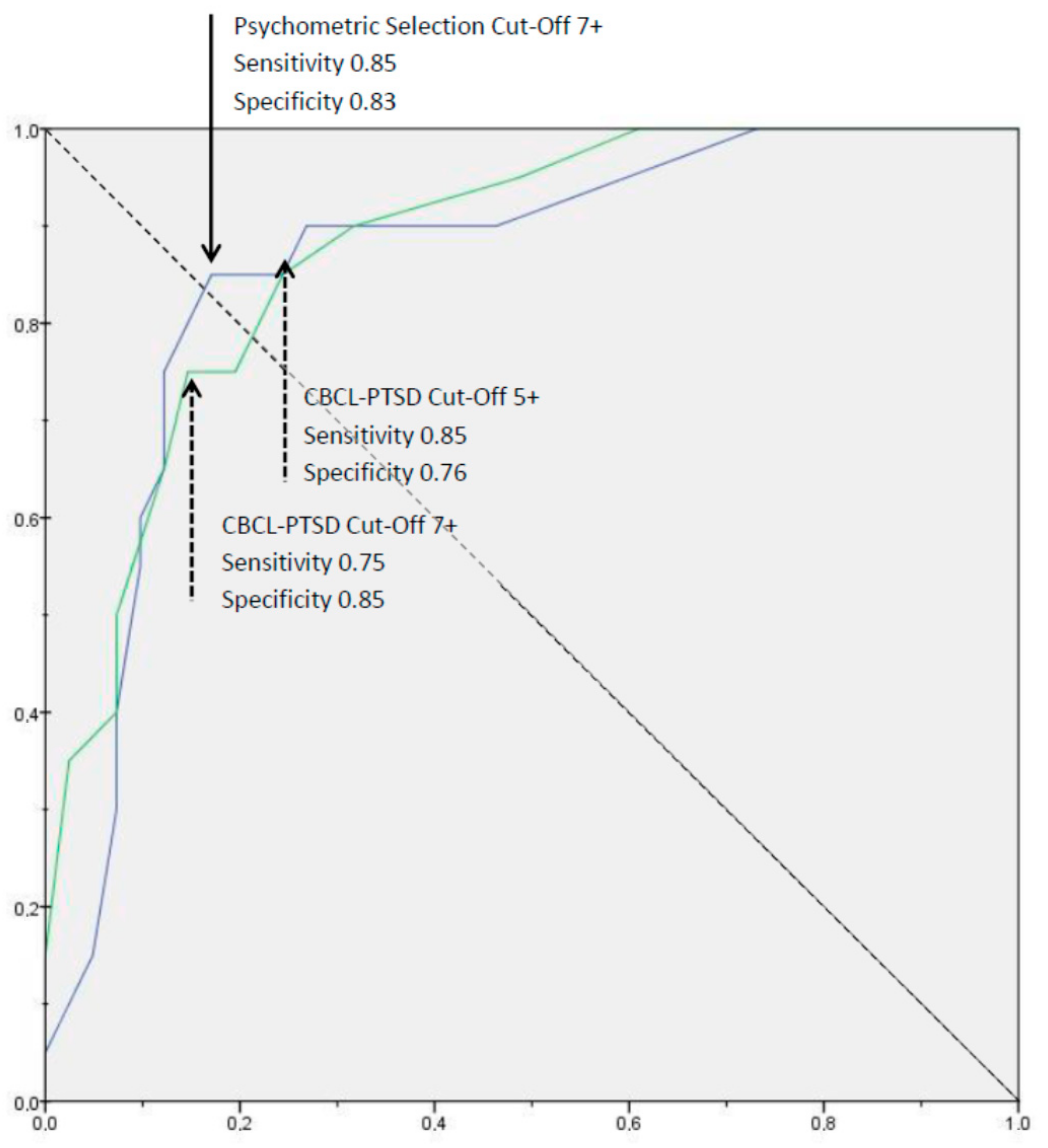 Children 08 00521 g001 Children 08 00521 g001