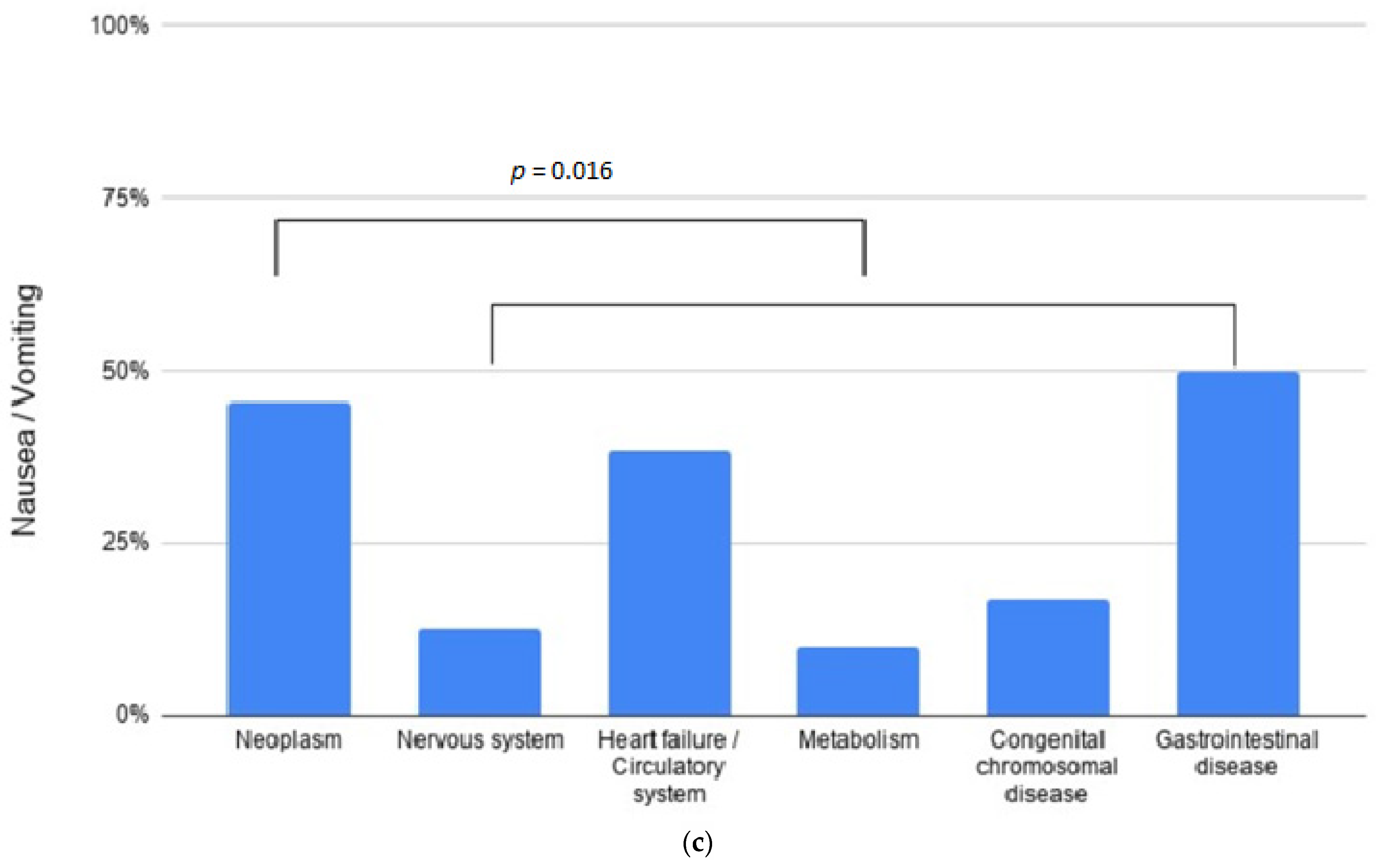 Children 08 00523 g001b