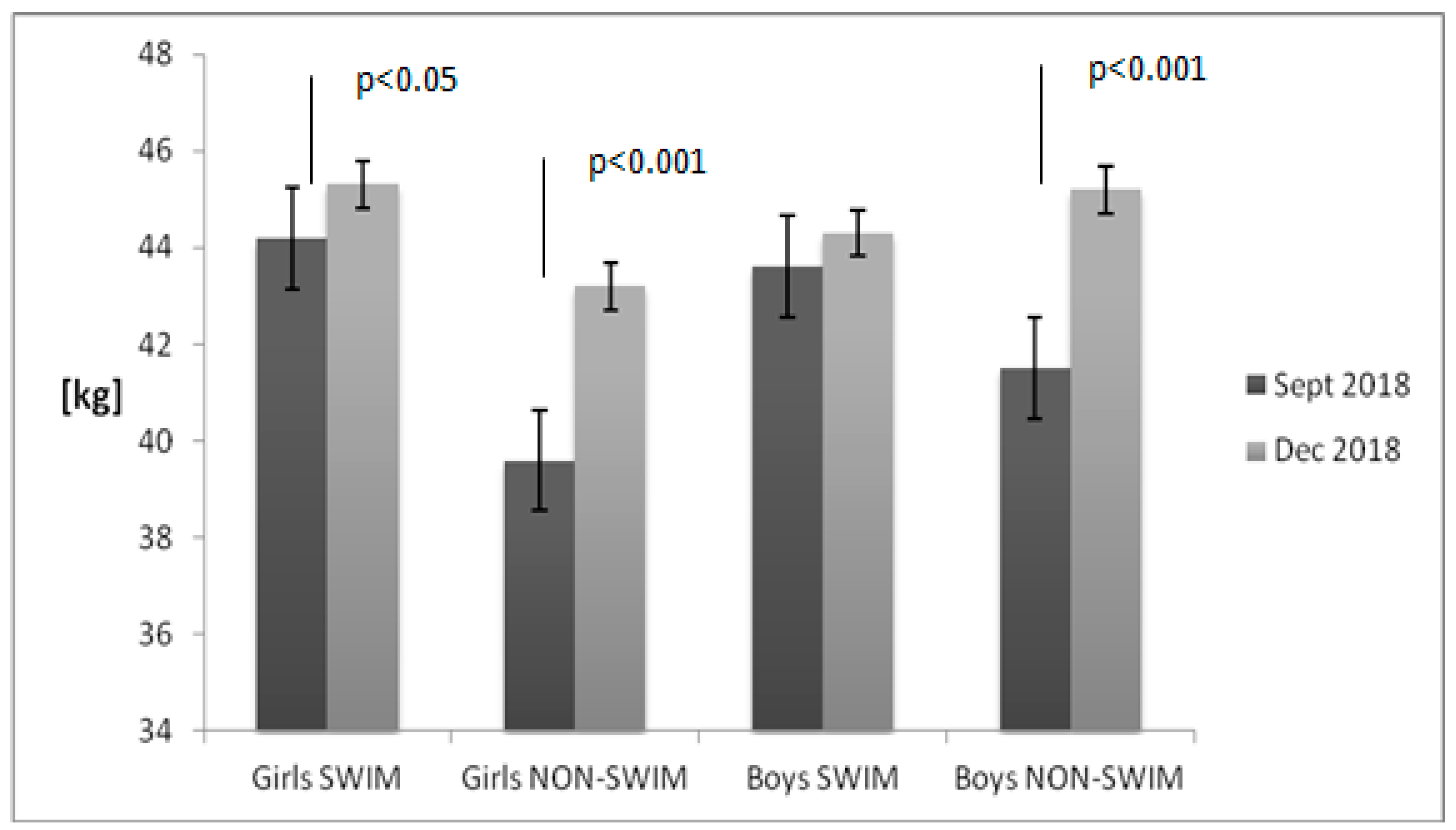 Children 08 00529 g002 Children 08 00529 g002