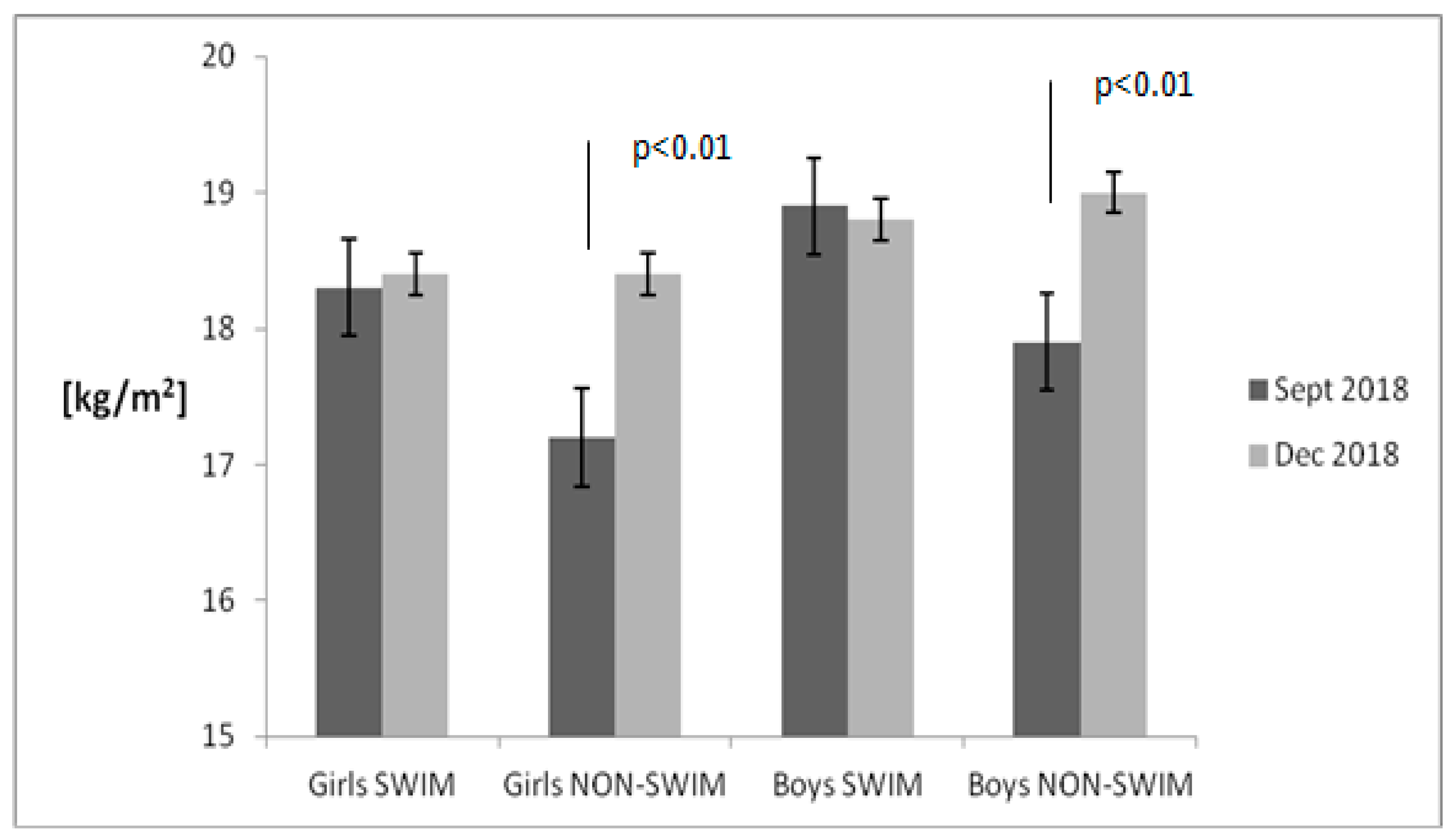Children 08 00529 g003 Children 08 00529 g003